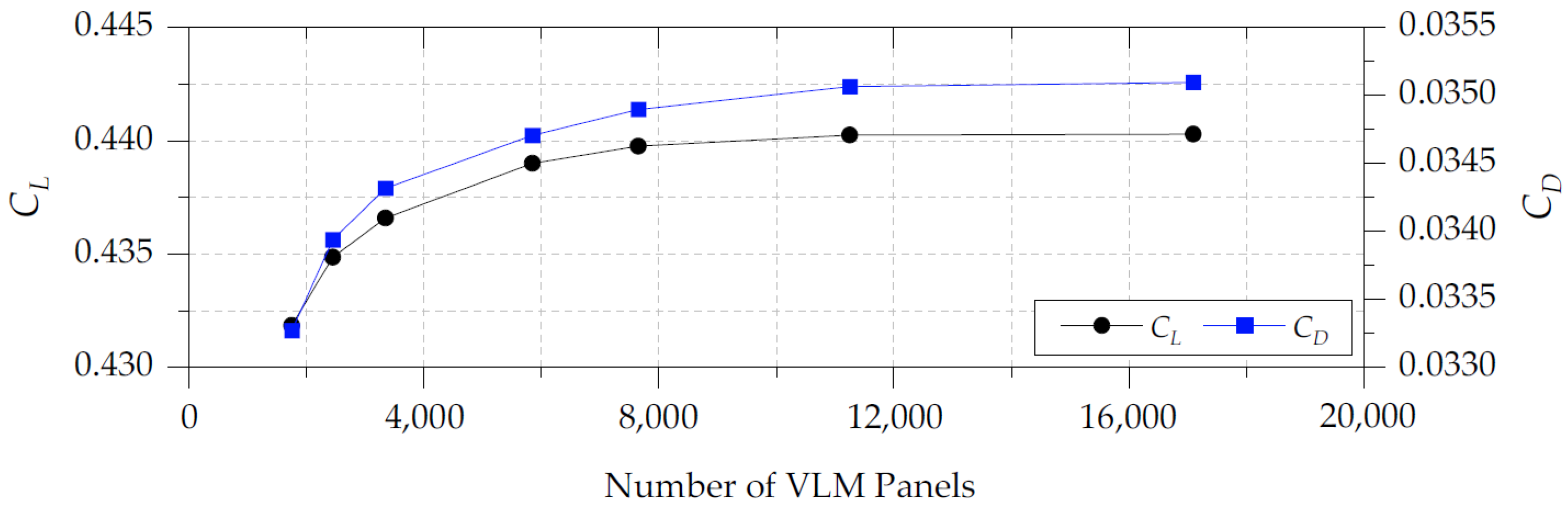 Drones 08 00780 g005