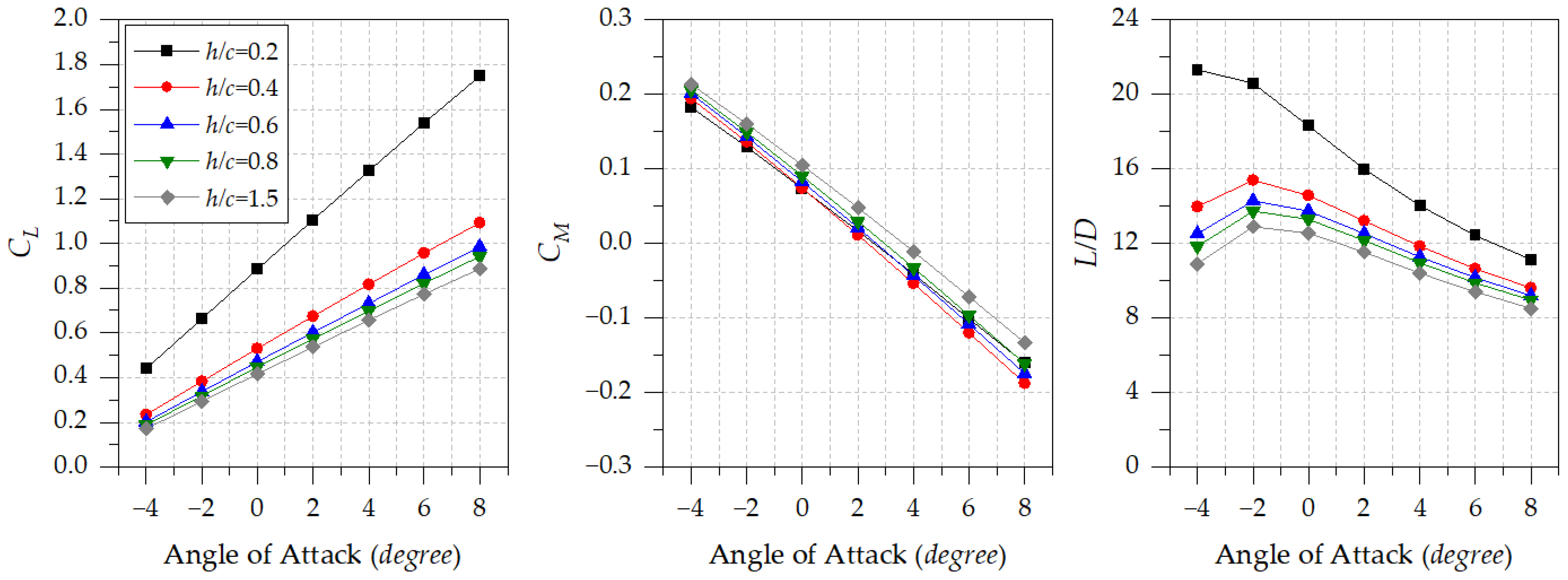 Drones 08 00780 g008