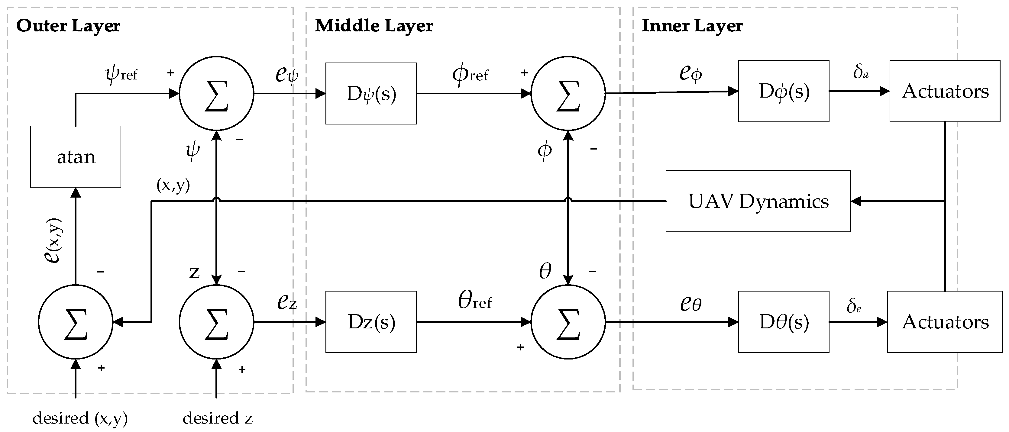 Drones 08 00780 g010