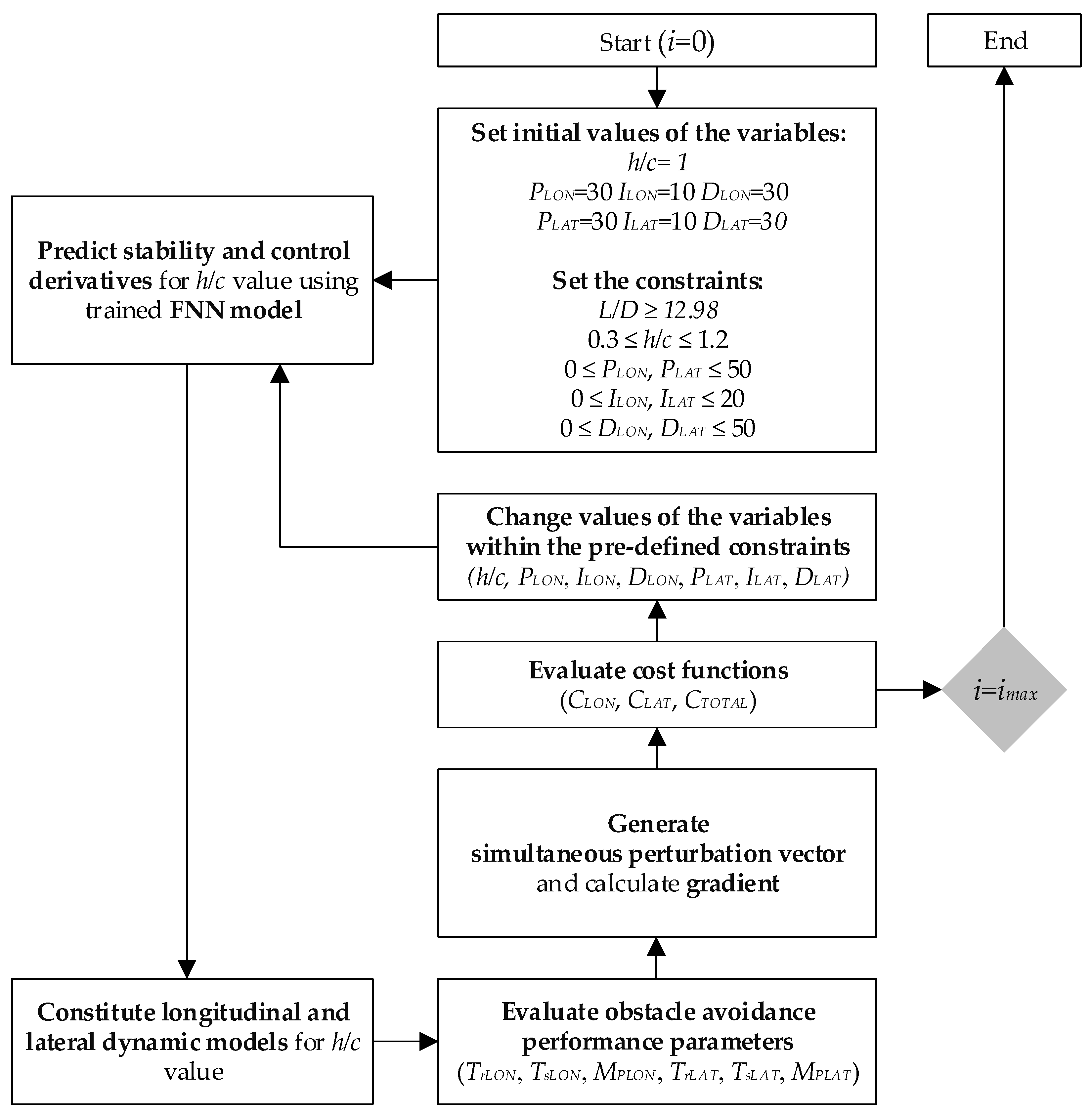 Drones 08 00780 g012