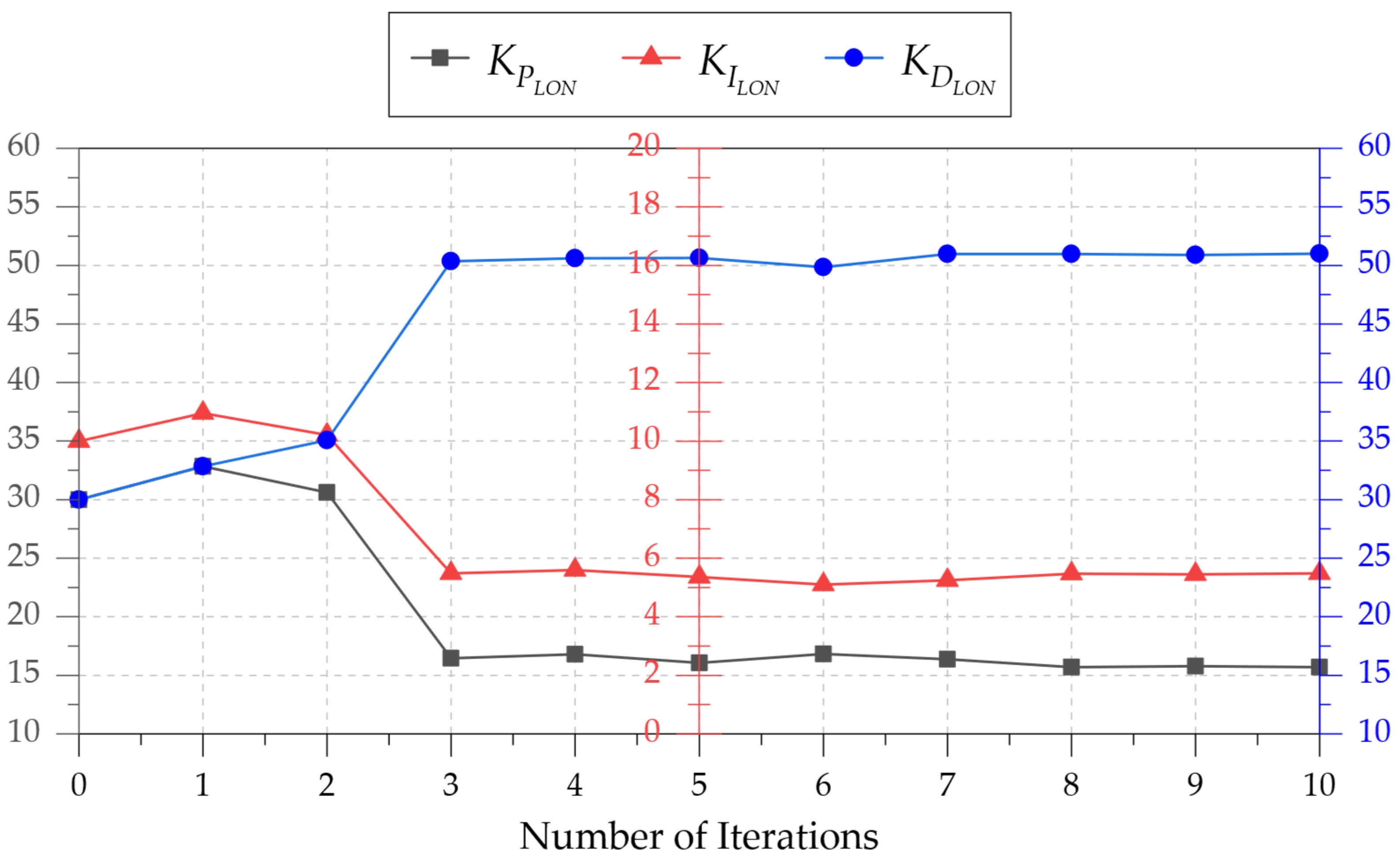Drones 08 00780 g013