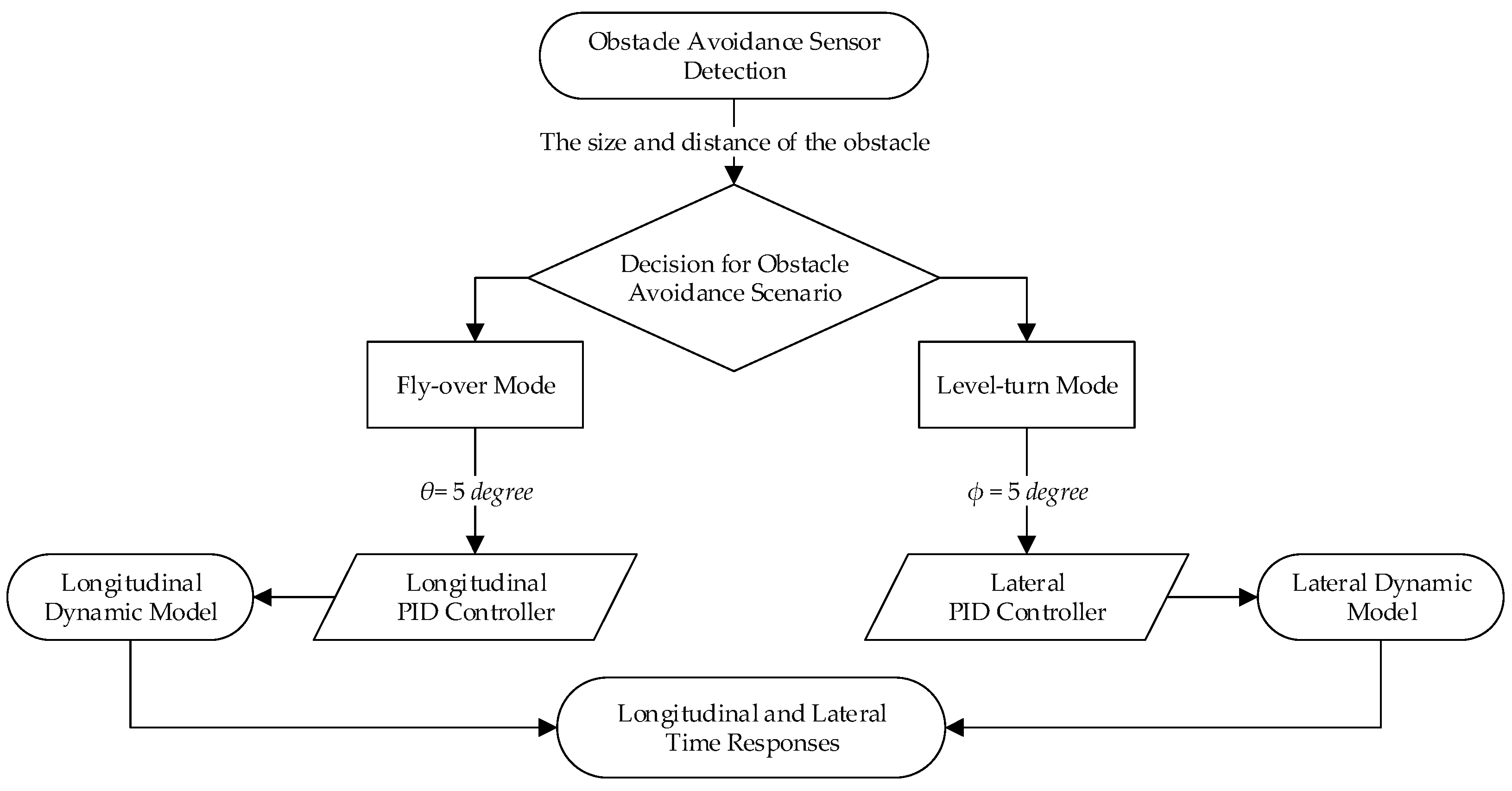 Drones 08 00780 g017