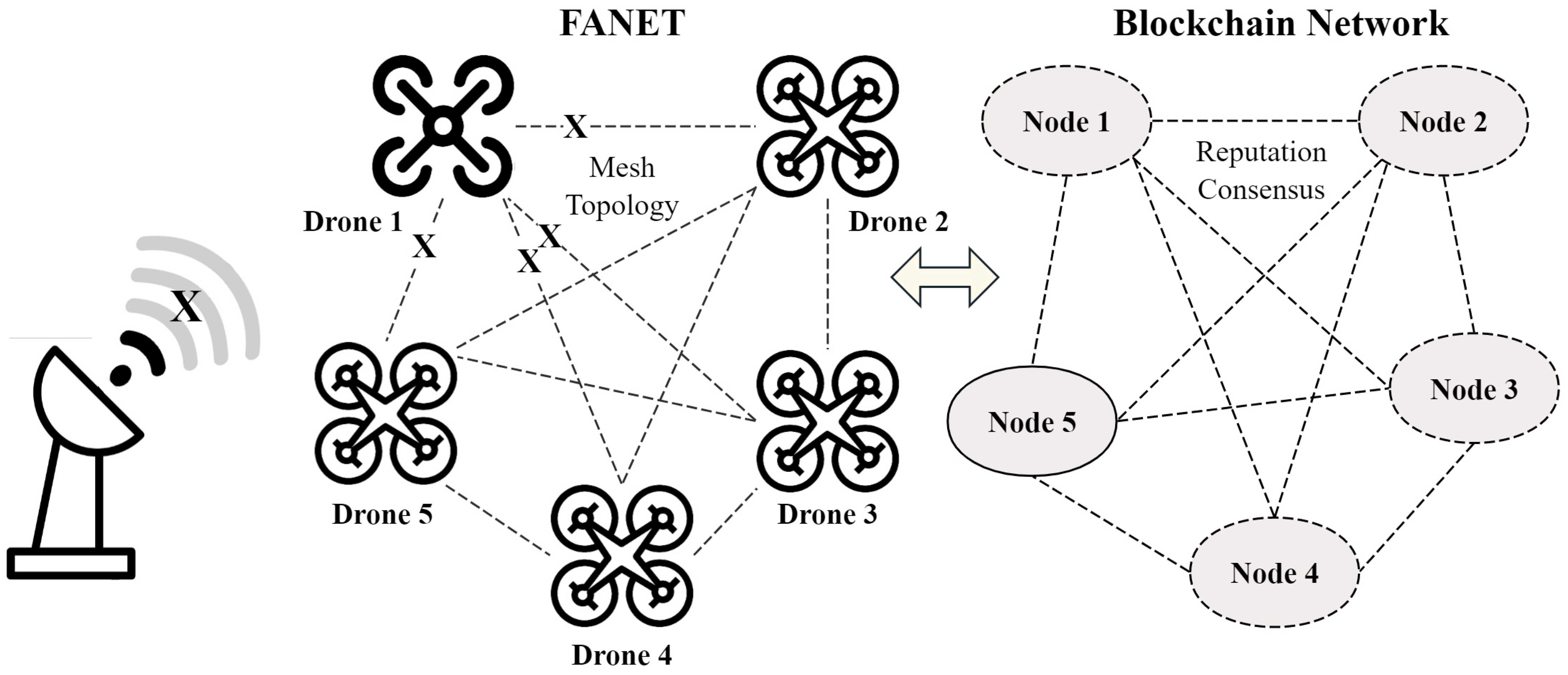 Drones 08 00781 g001