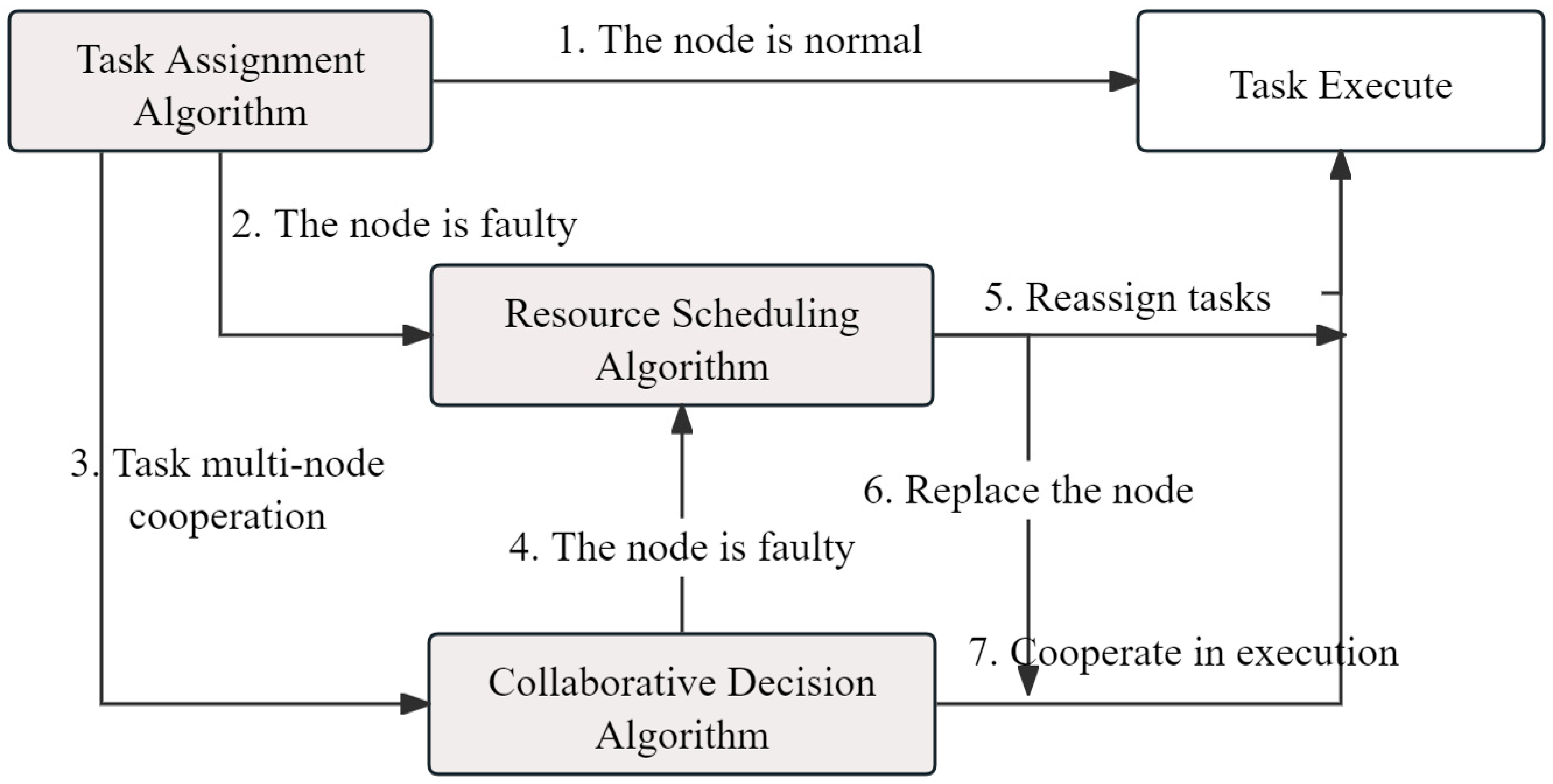 Drones 08 00781 g003