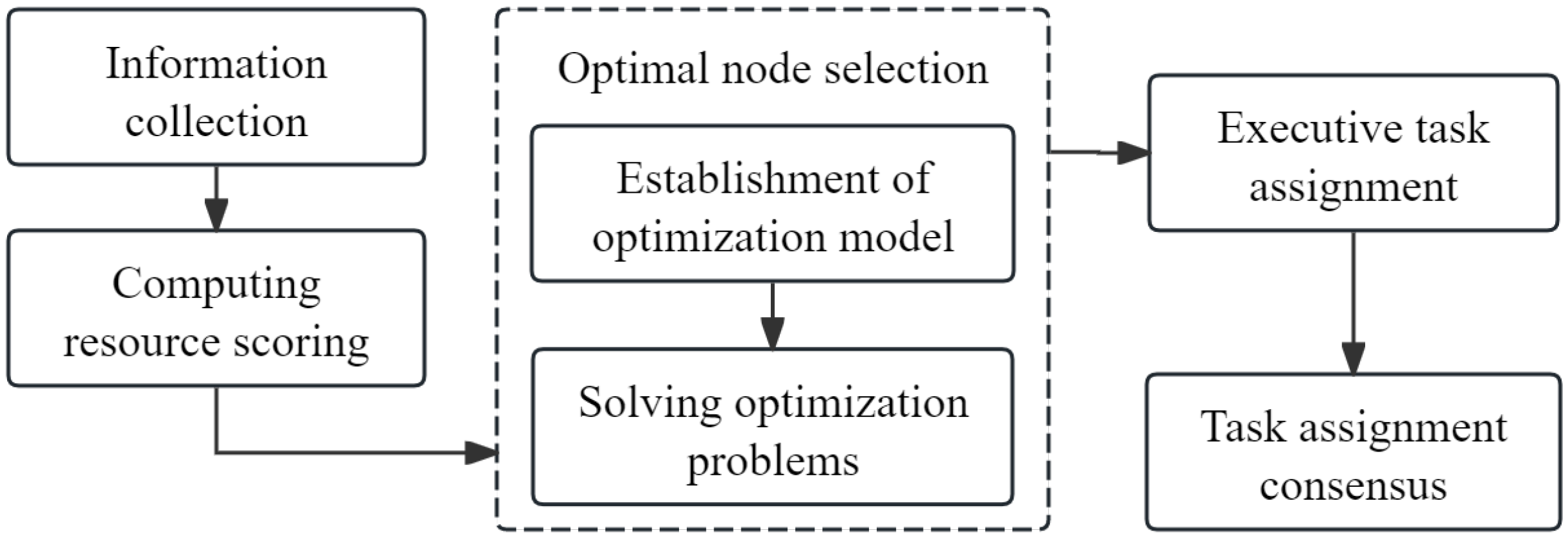 Drones 08 00781 g004