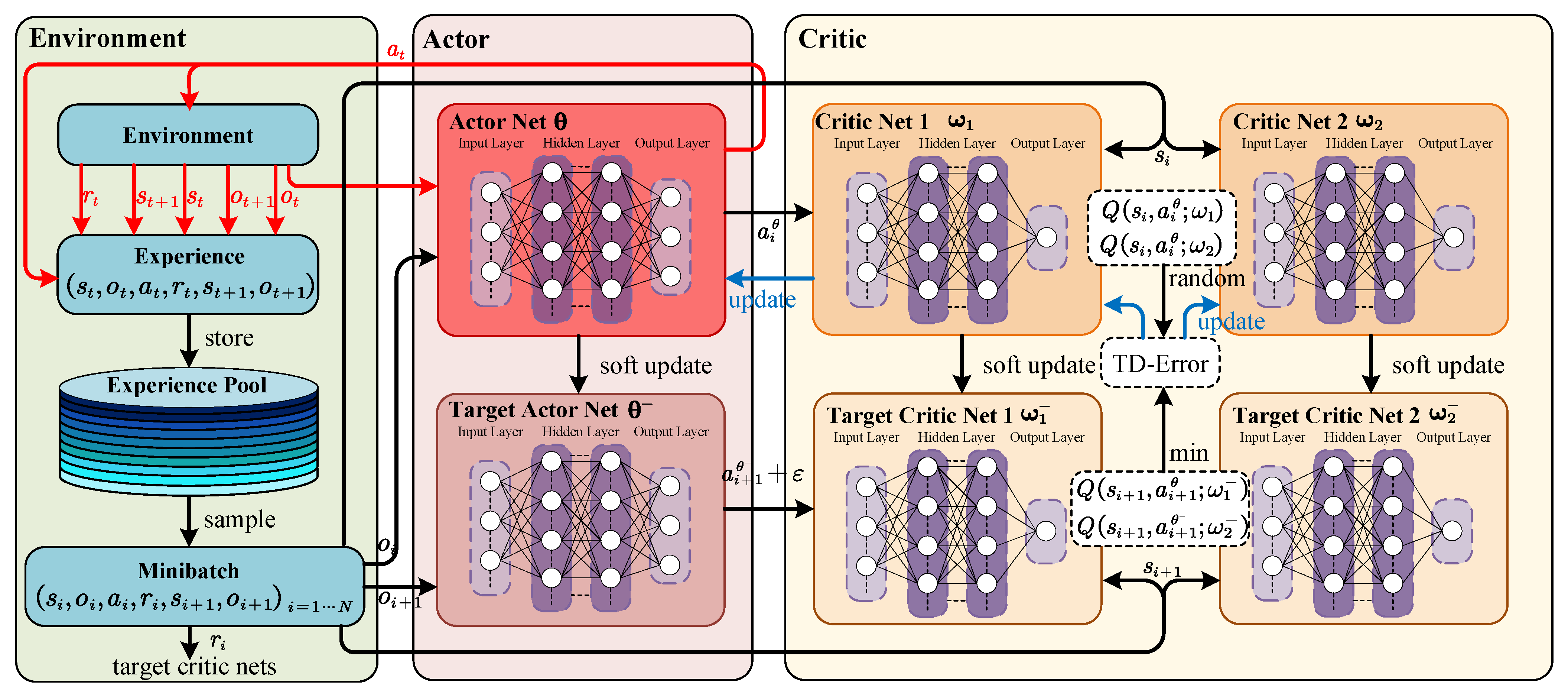 Drones 08 00782 g003