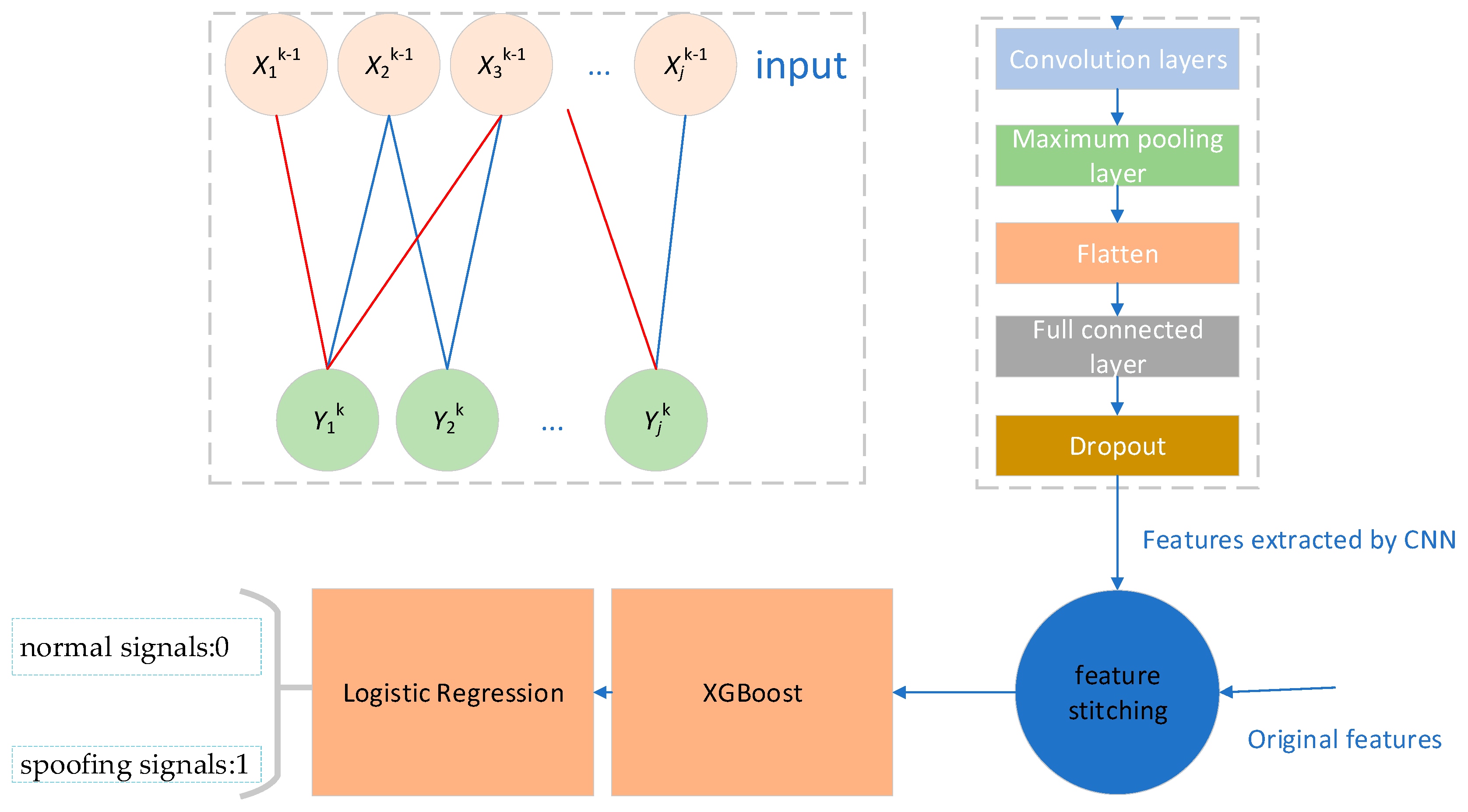 Drones 09 00002 g005