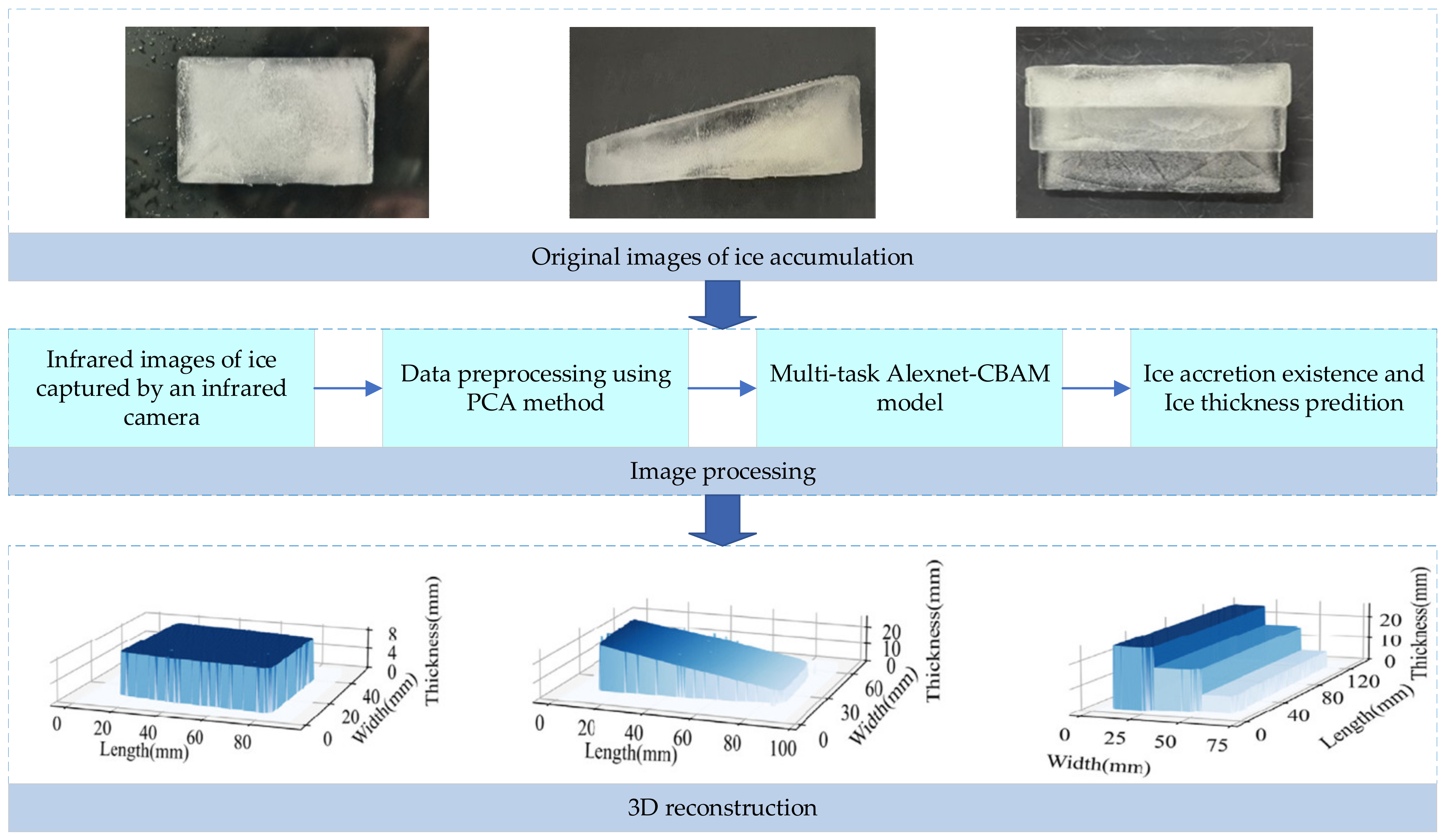 Drones 09 00005 g008