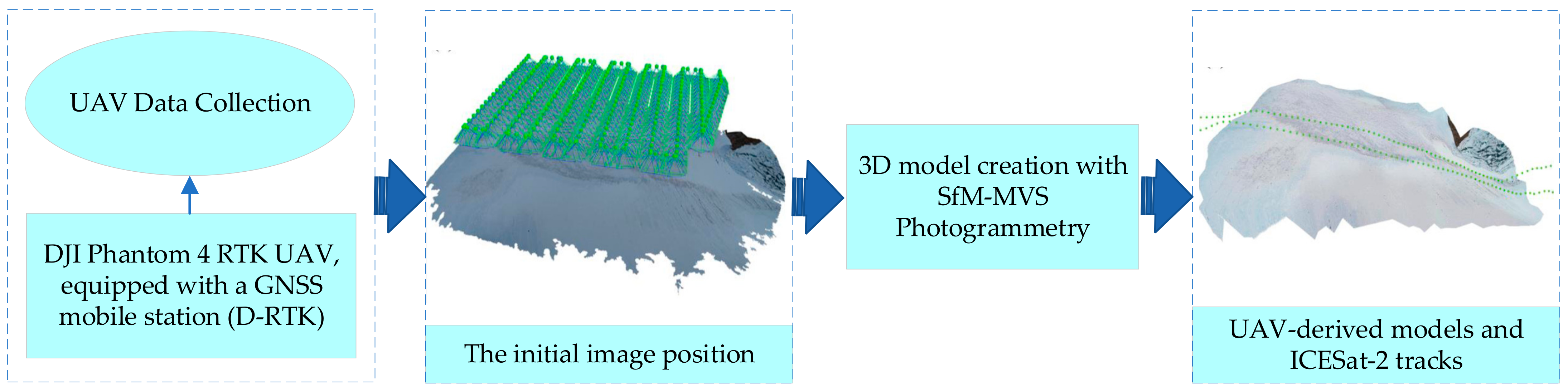 Drones 09 00005 g009