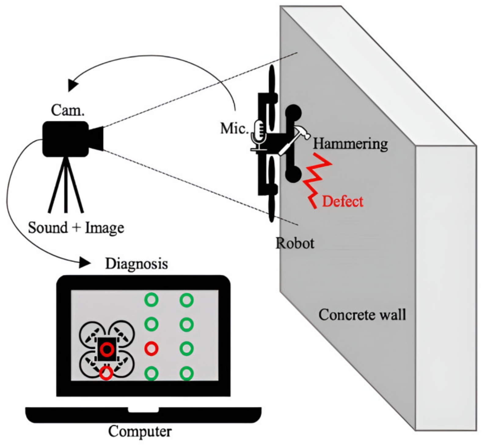 Drones 09 00005 g013
