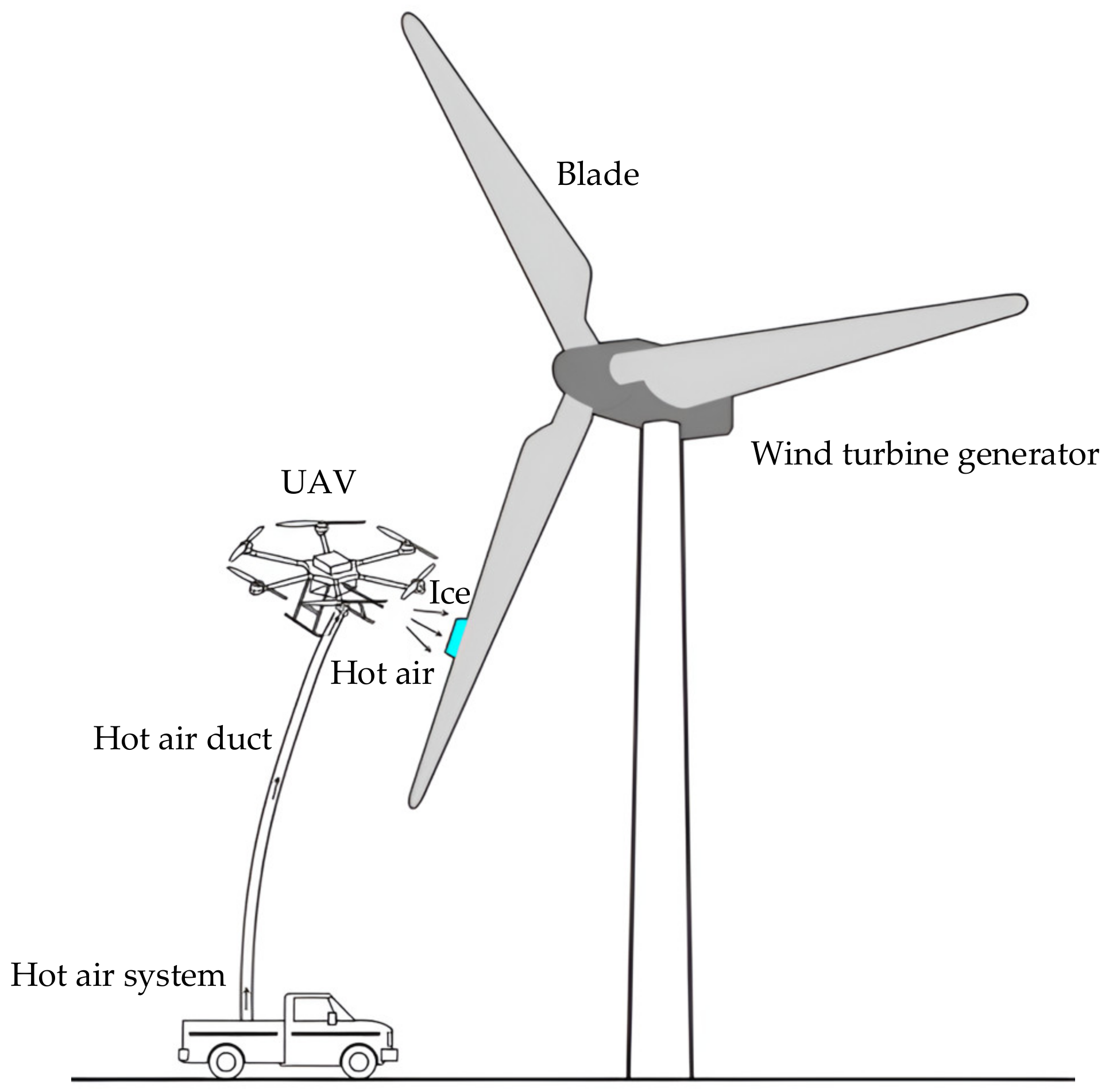 Drones 09 00005 g017