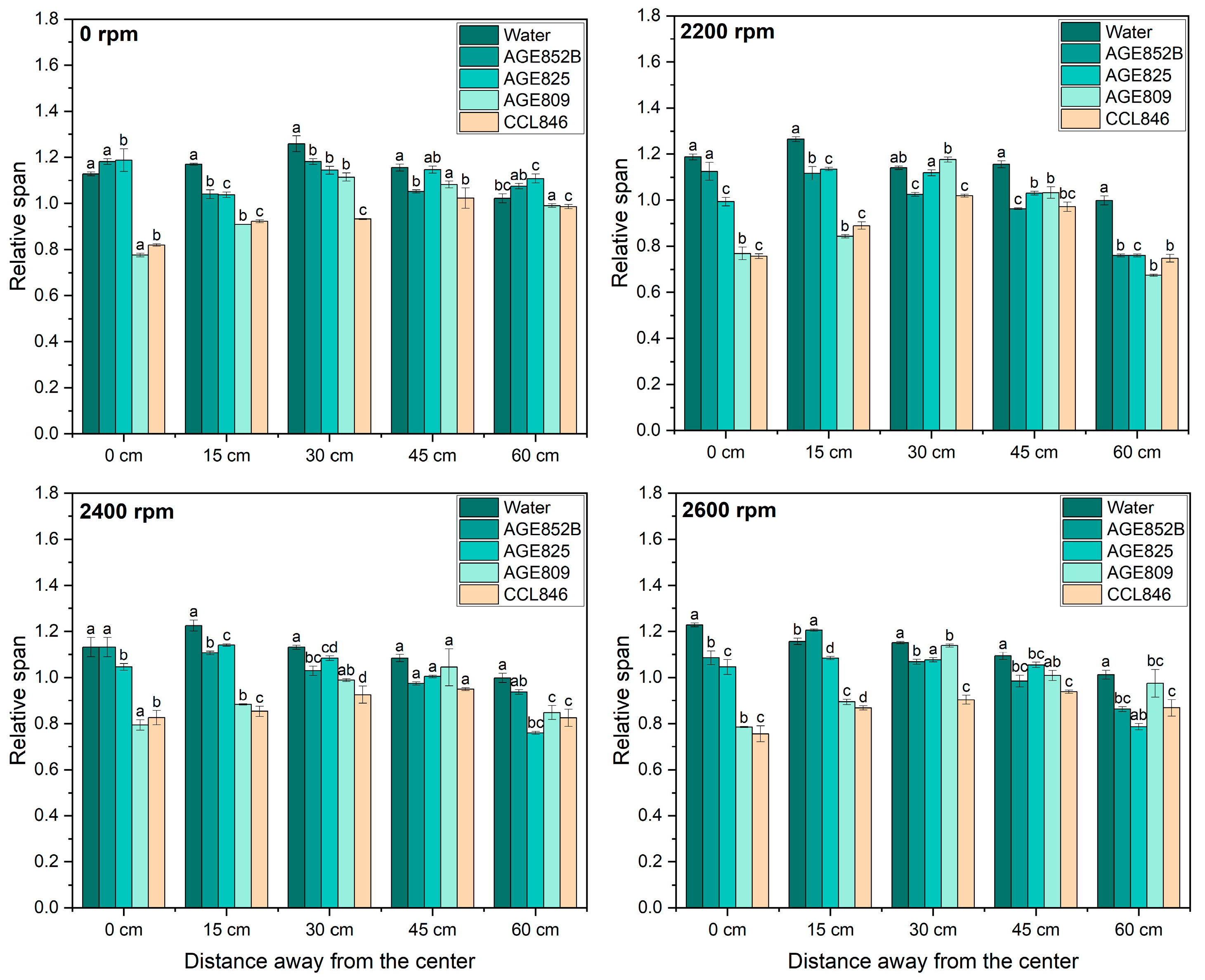 Drones 09 00006 g010