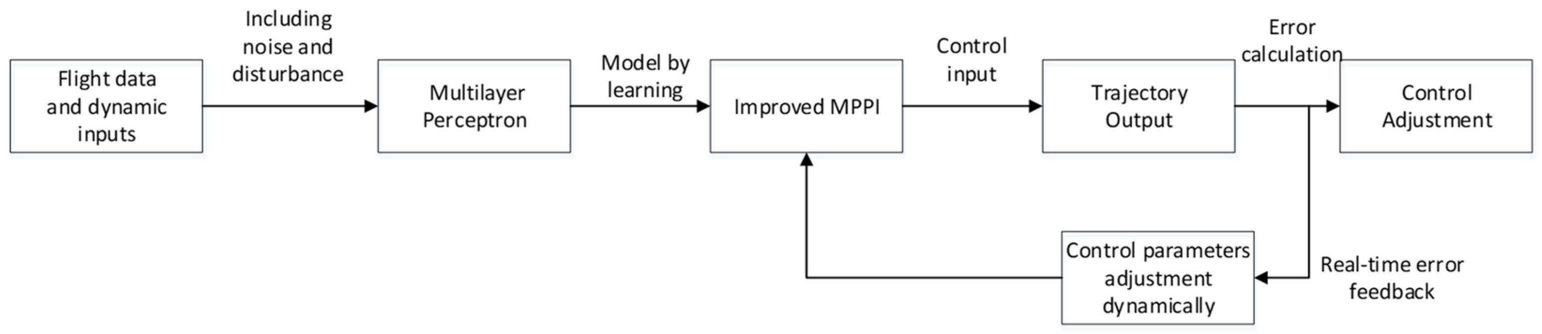 Drones 09 00009 g006