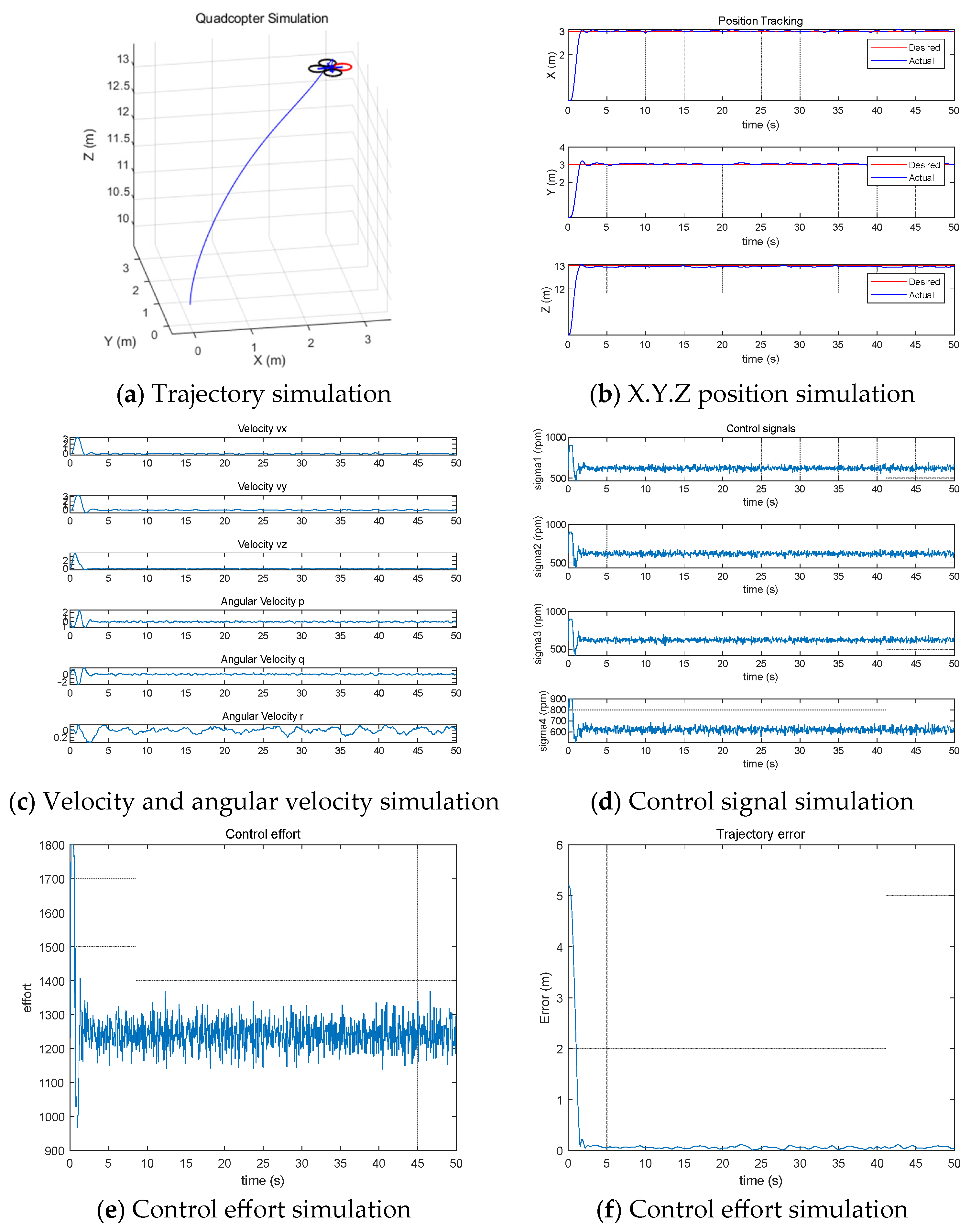 Drones 09 00009 g009