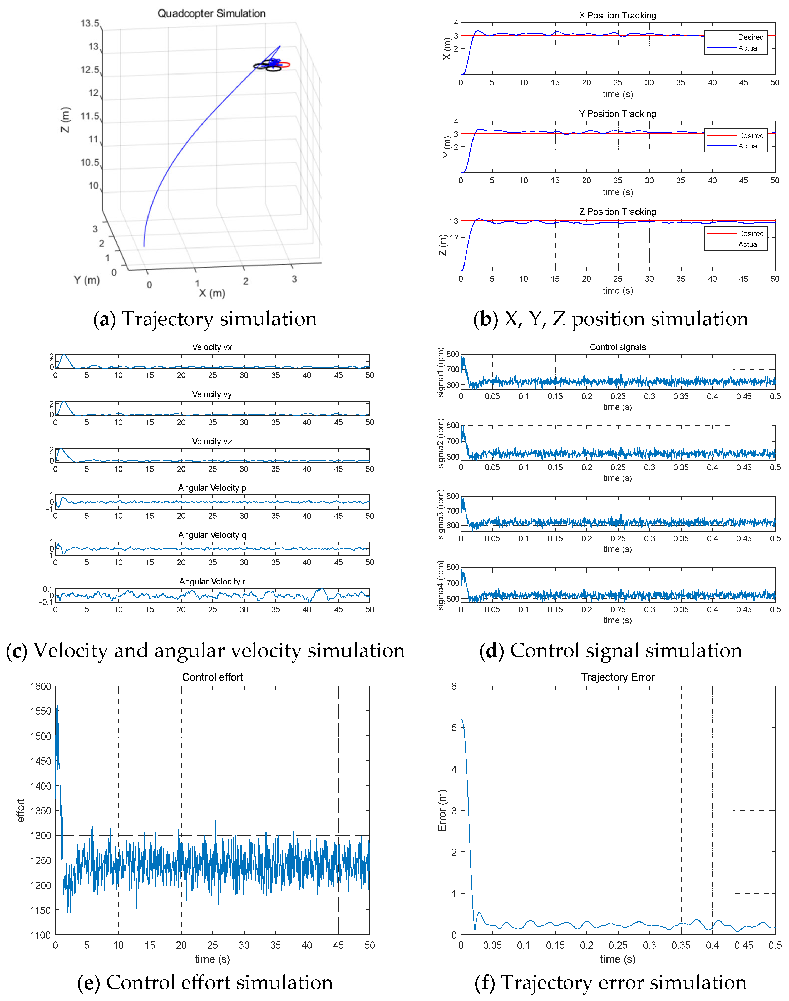 Drones 09 00009 g011