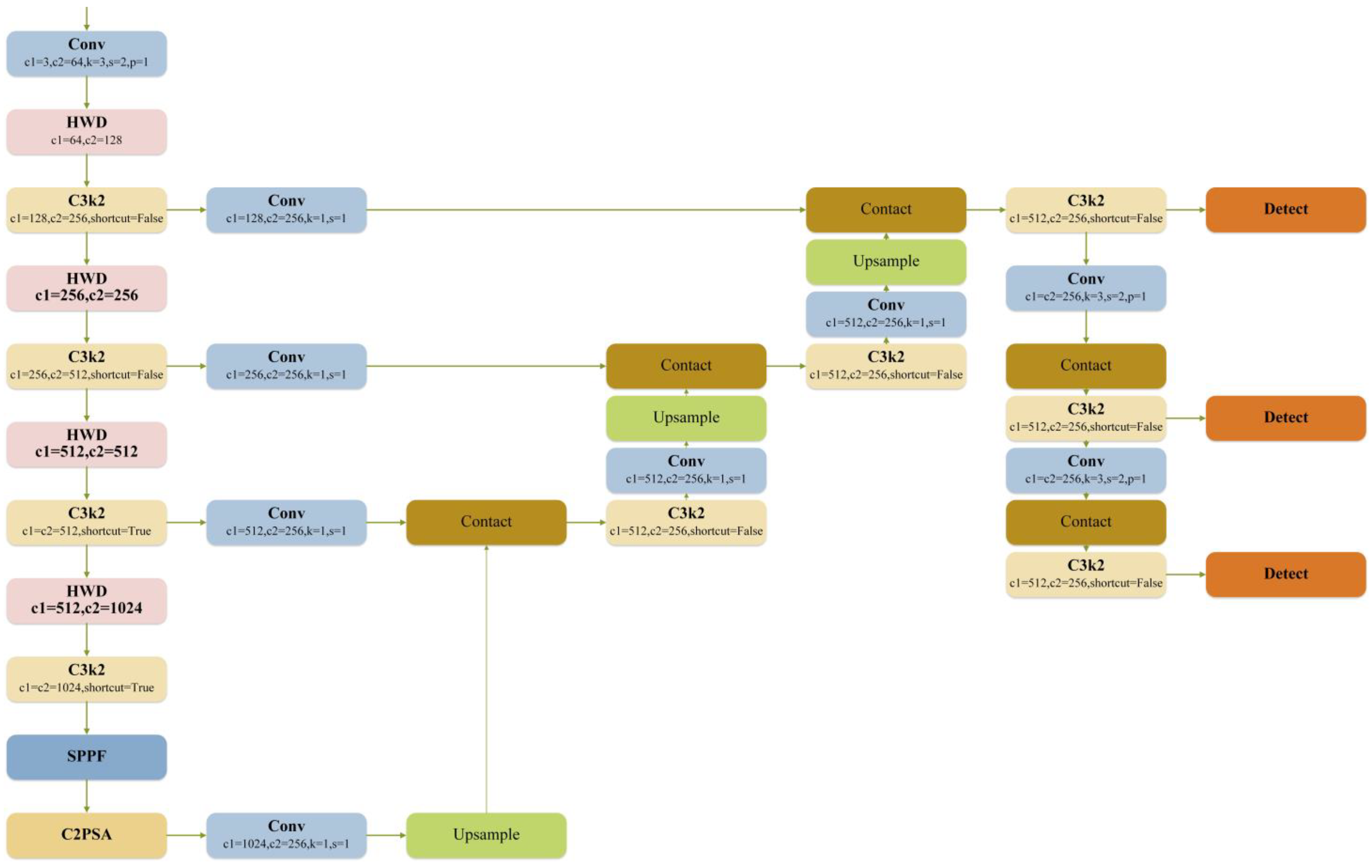 Drones 09 00011 g002