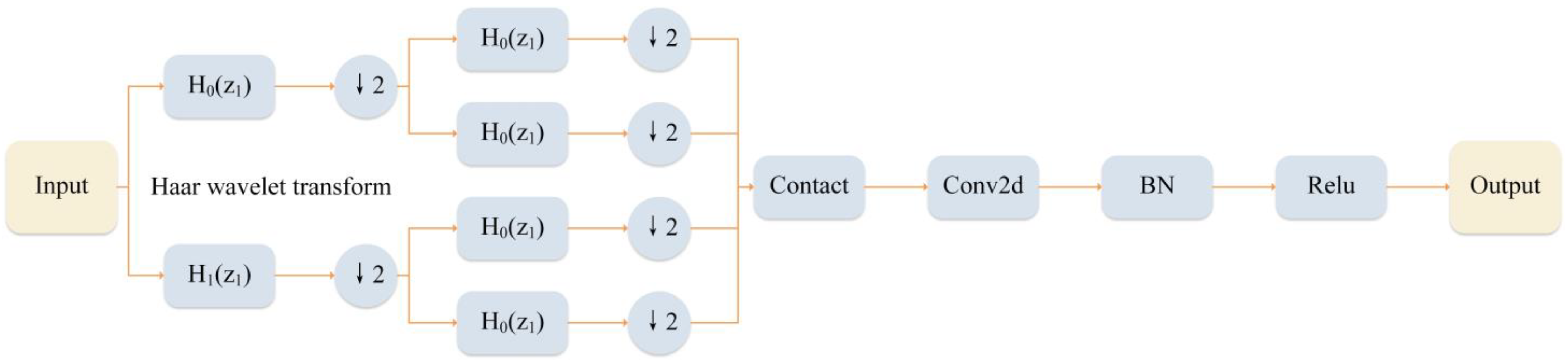 Drones 09 00011 g003