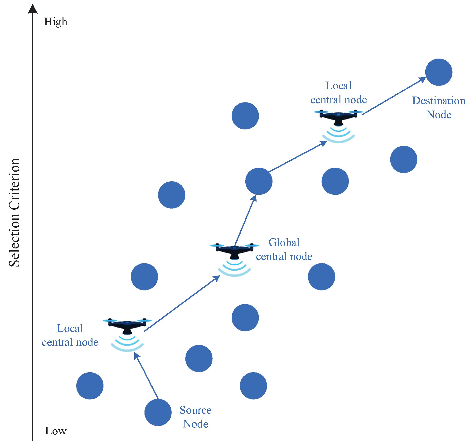 Drones 09 00012 g003
