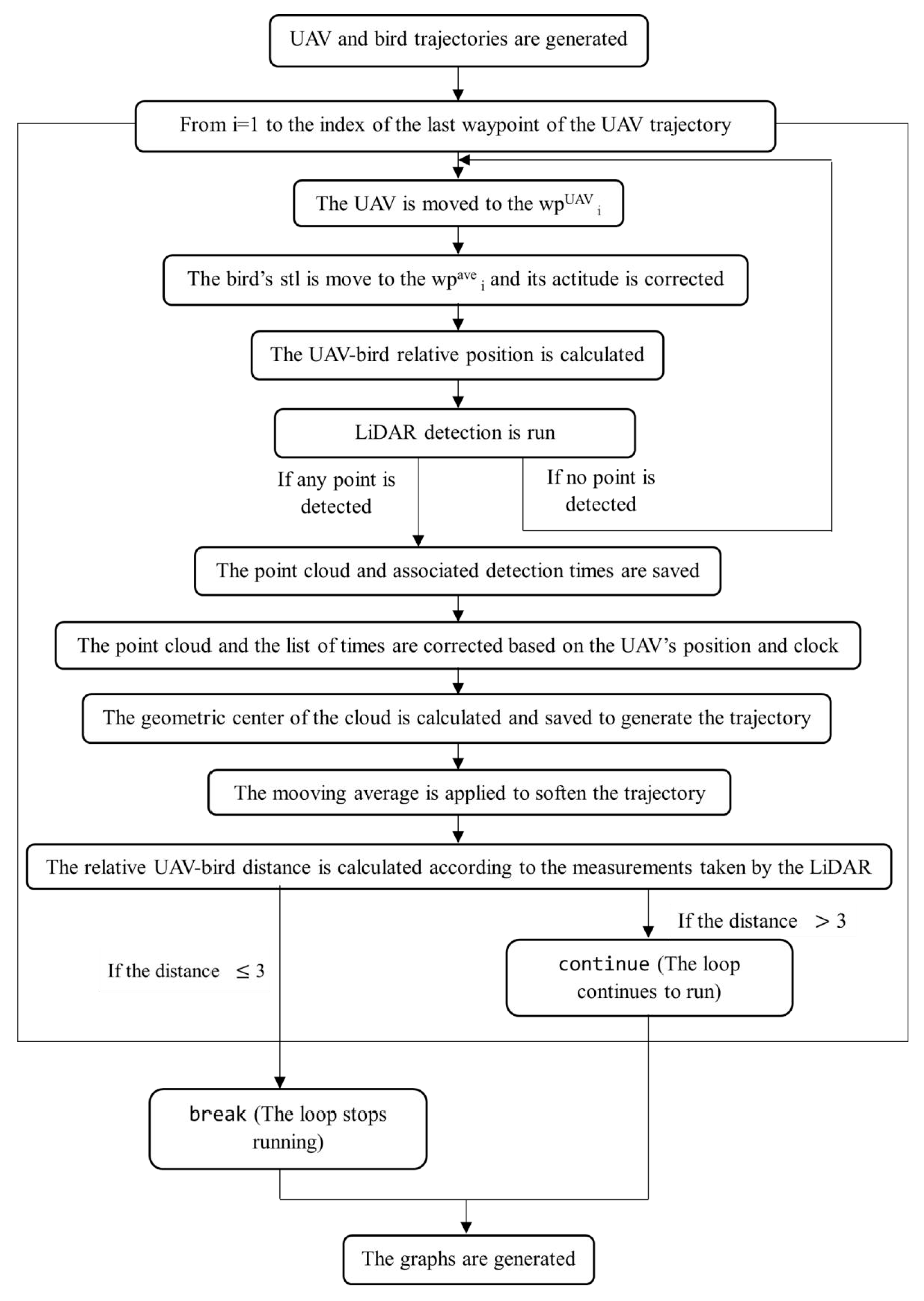 Drones 09 00013 g004