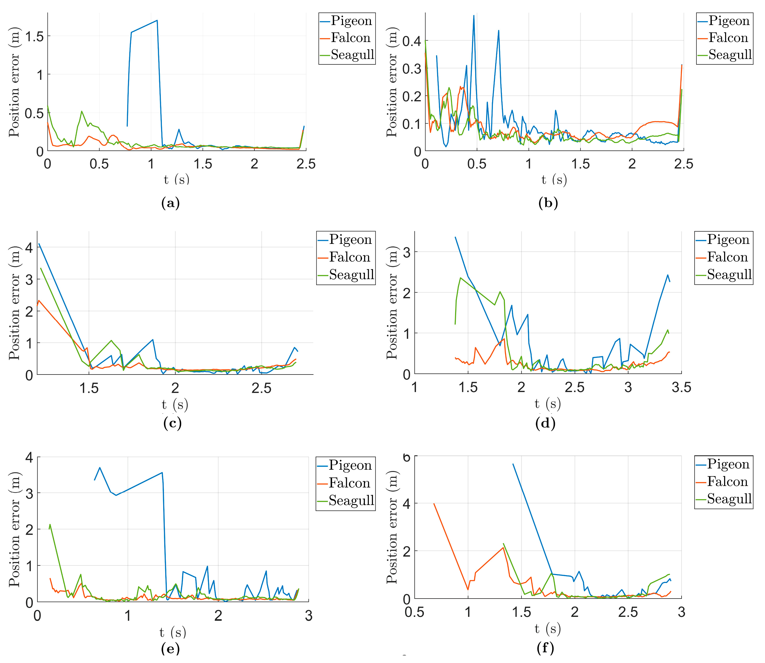 Drones 09 00013 g007