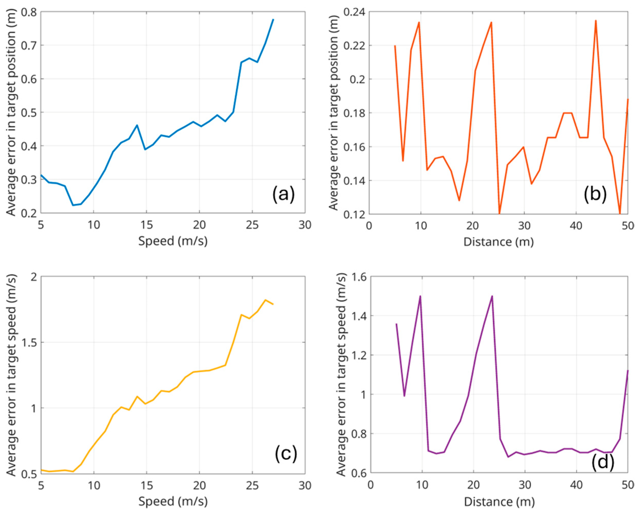 Drones 09 00013 g010
