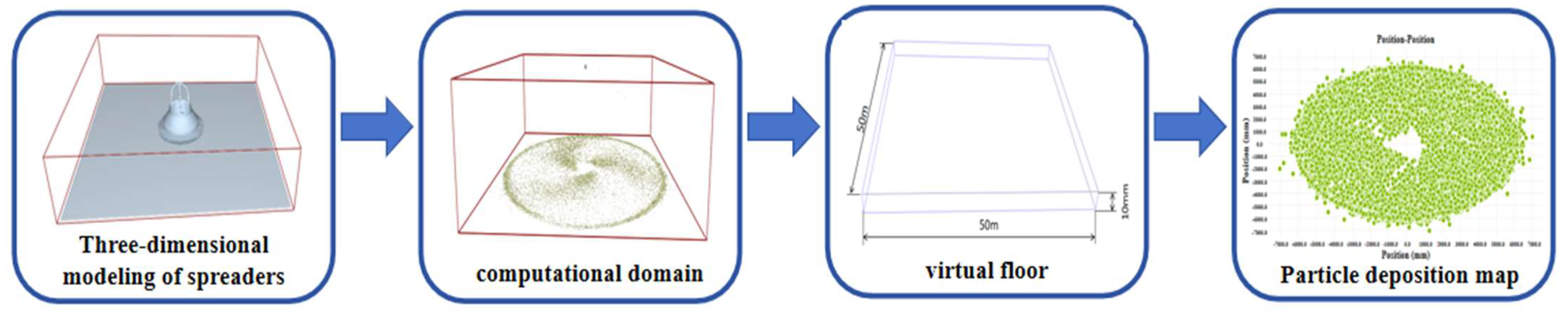 Drones 09 00016 g002