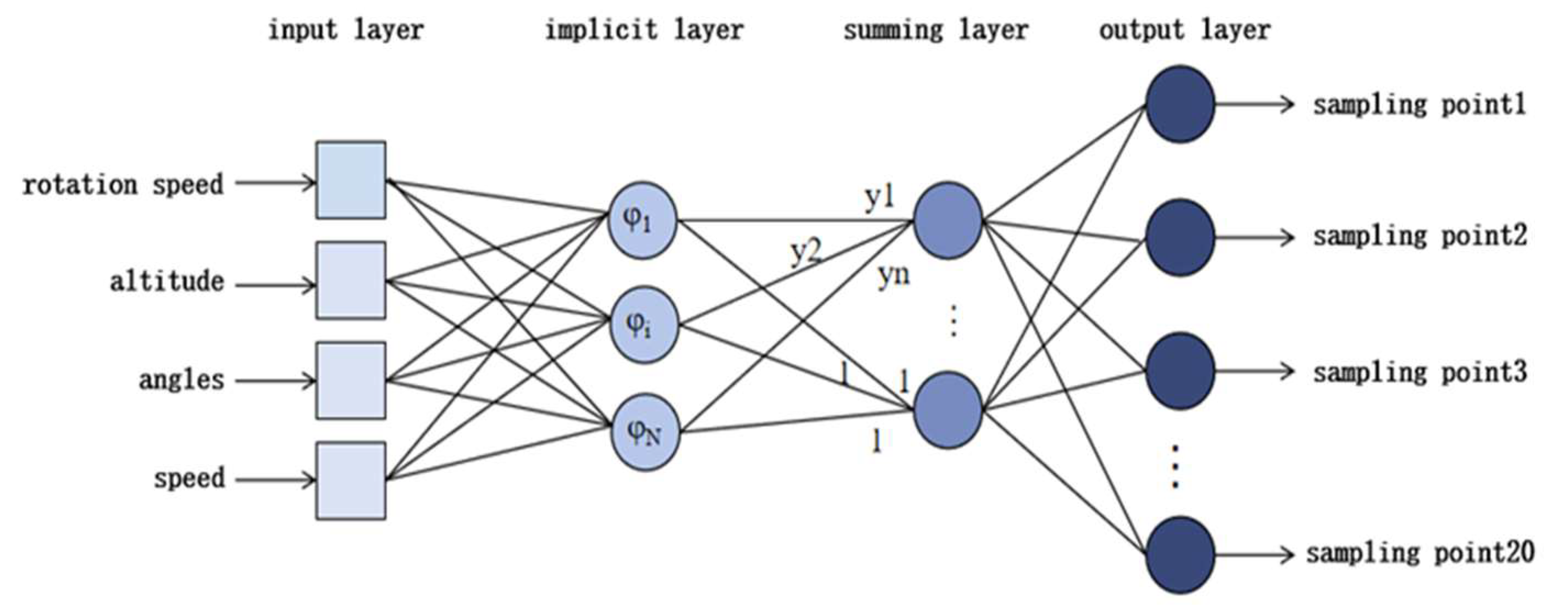 Drones 09 00016 g007