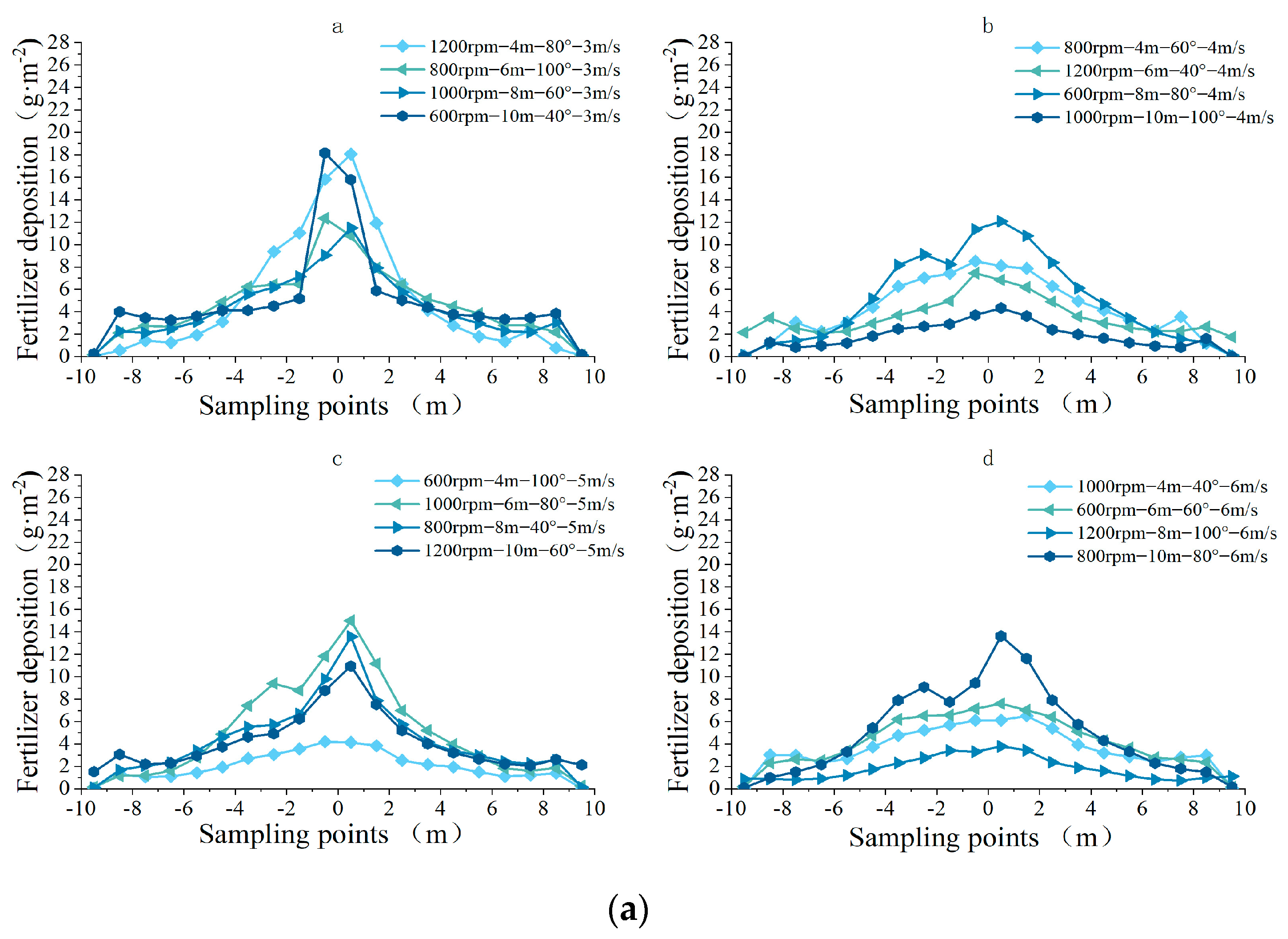 Drones 09 00016 g011a