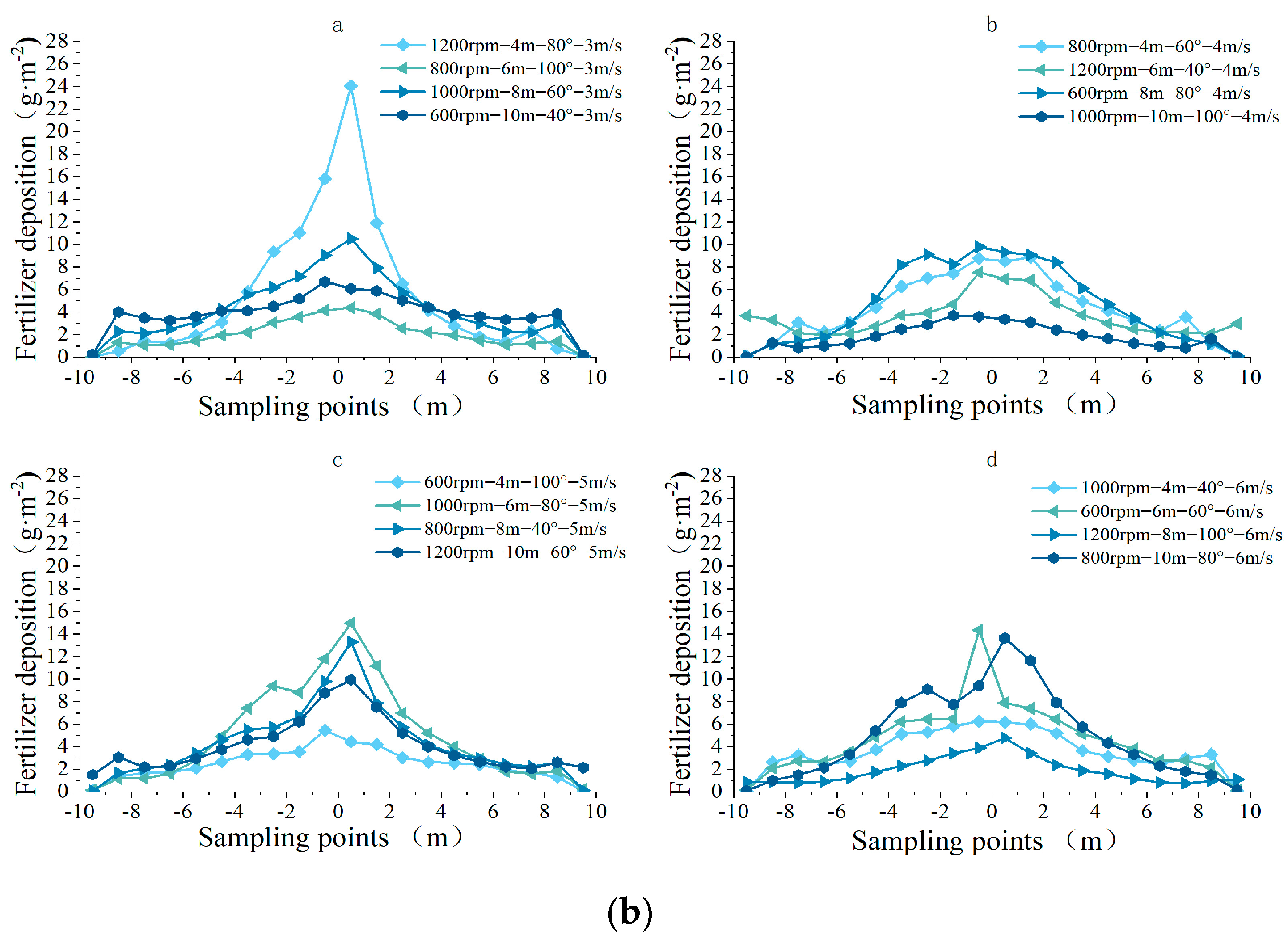 Drones 09 00016 g011b