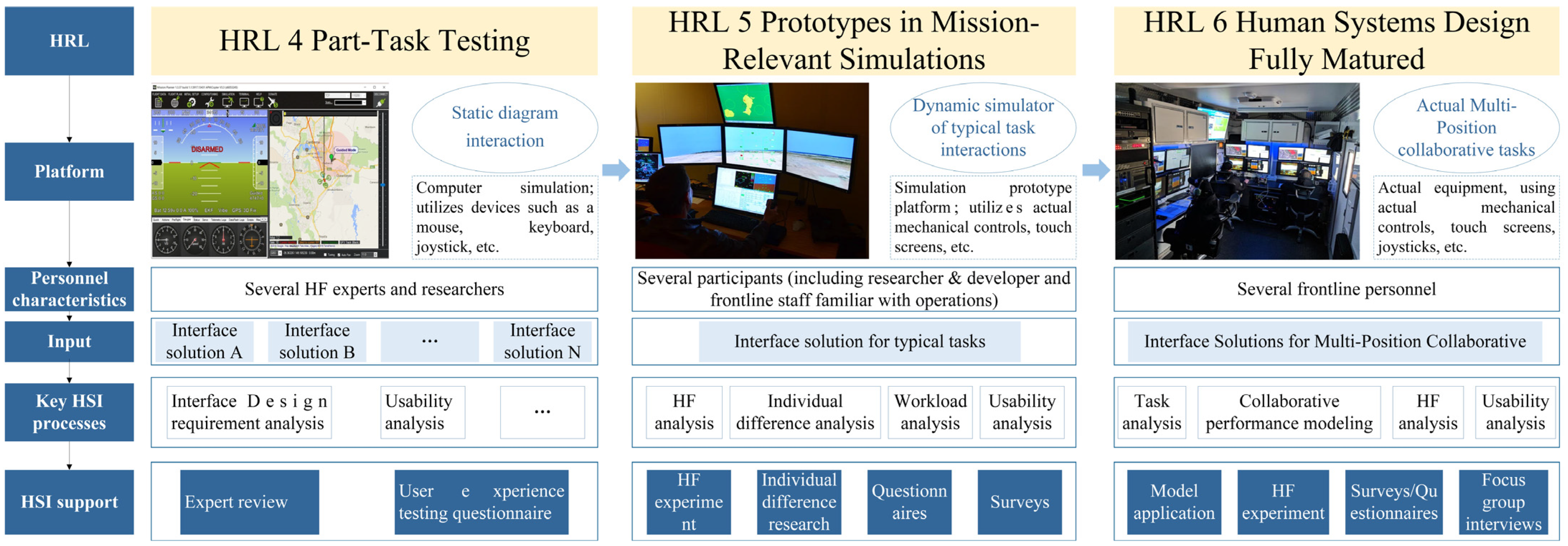 Drones 09 00018 g003