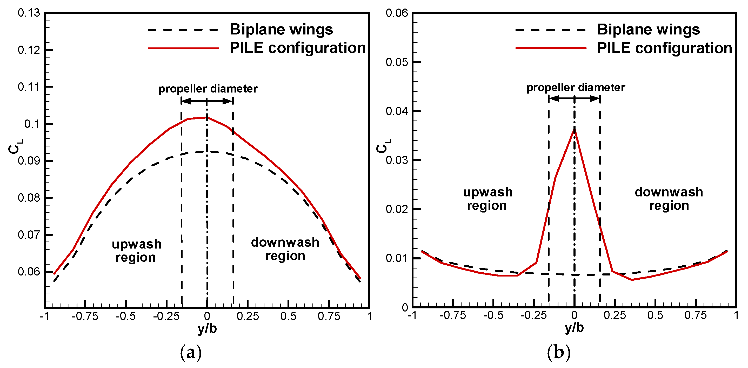 Drones 09 00020 g007