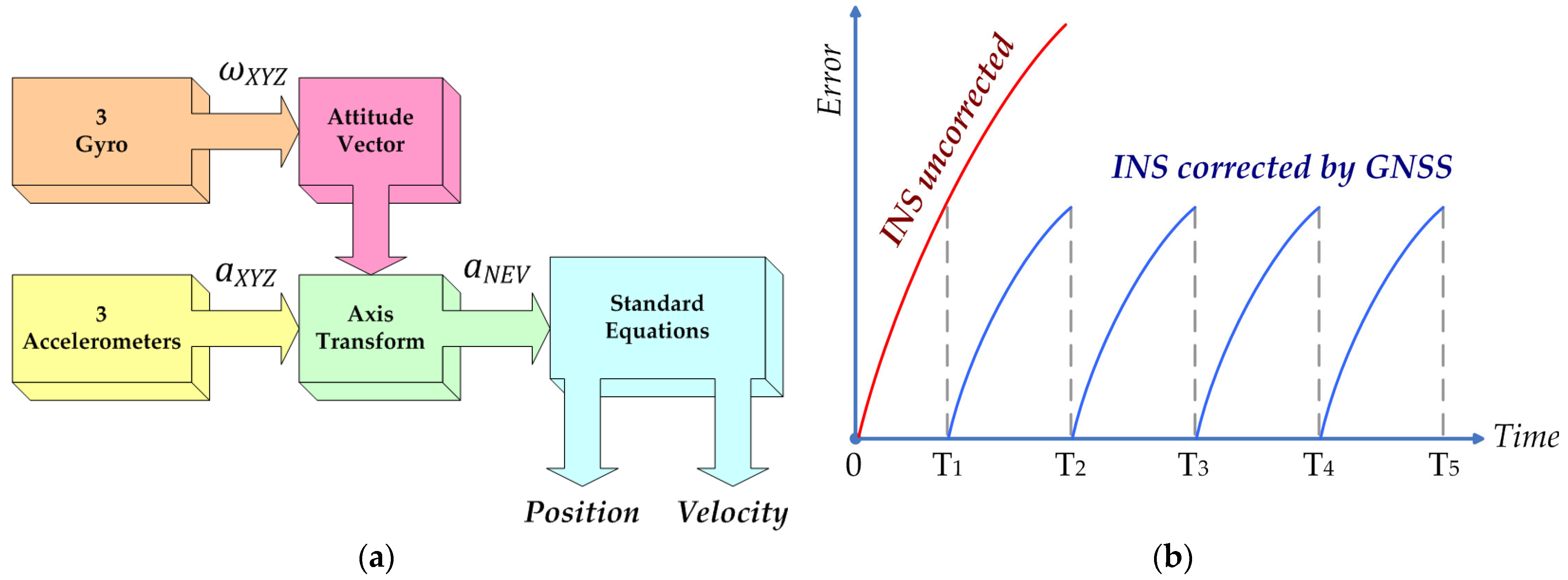 Drones 09 00021 g007