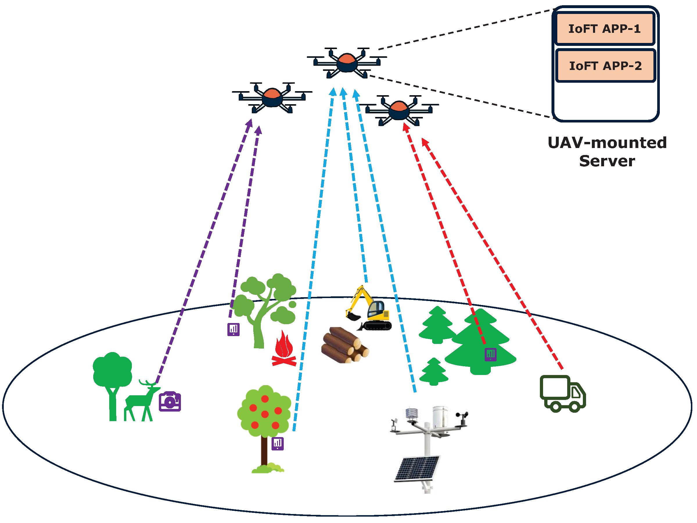 Drones 09 00022 g002