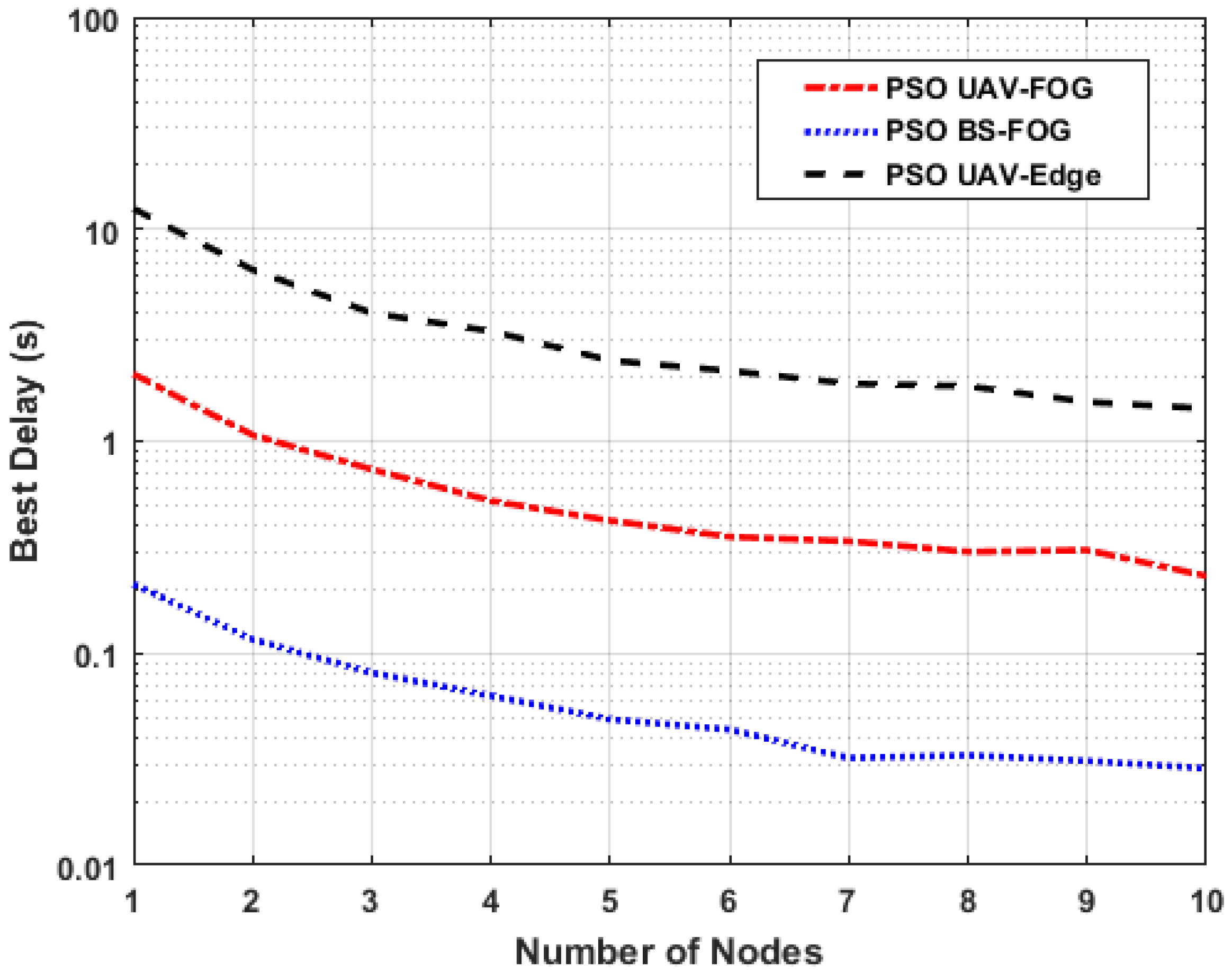 Drones 09 00023 g005