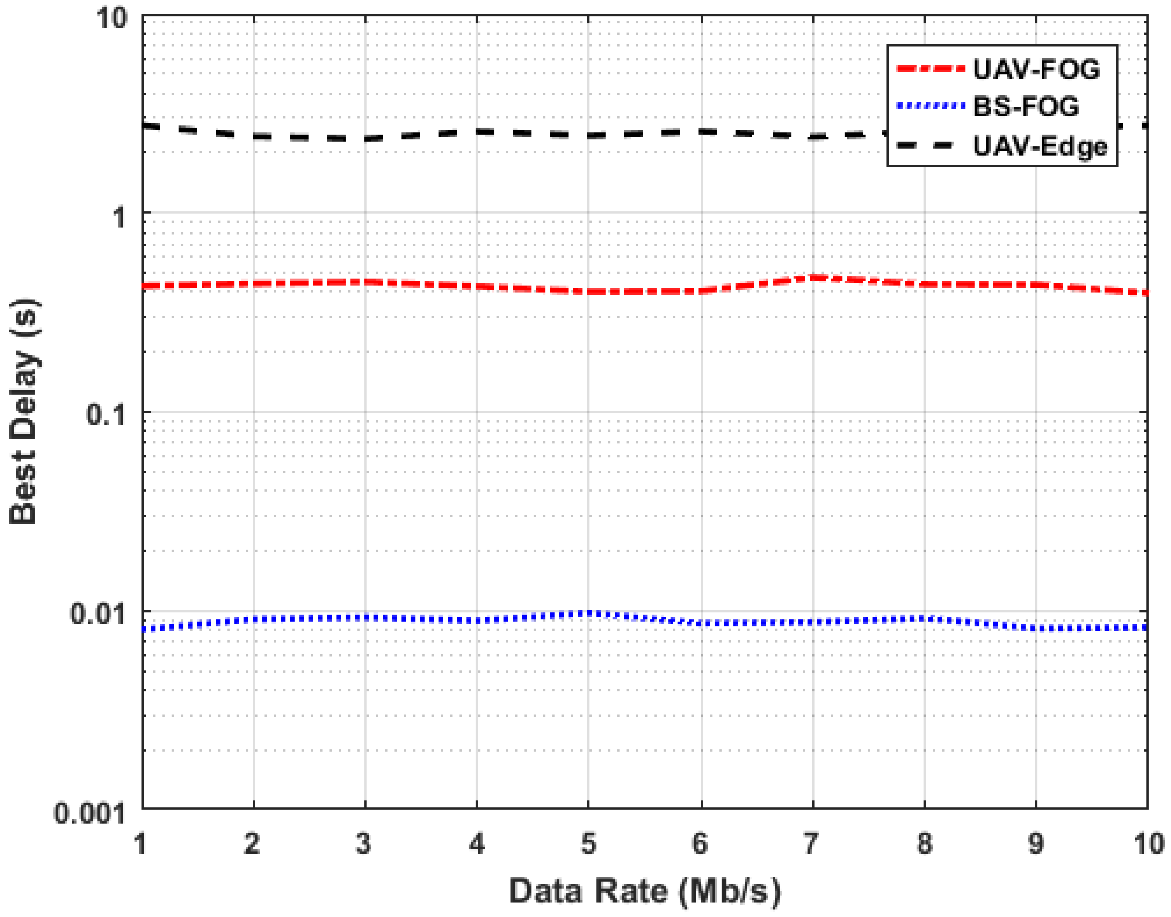 Drones 09 00023 g007