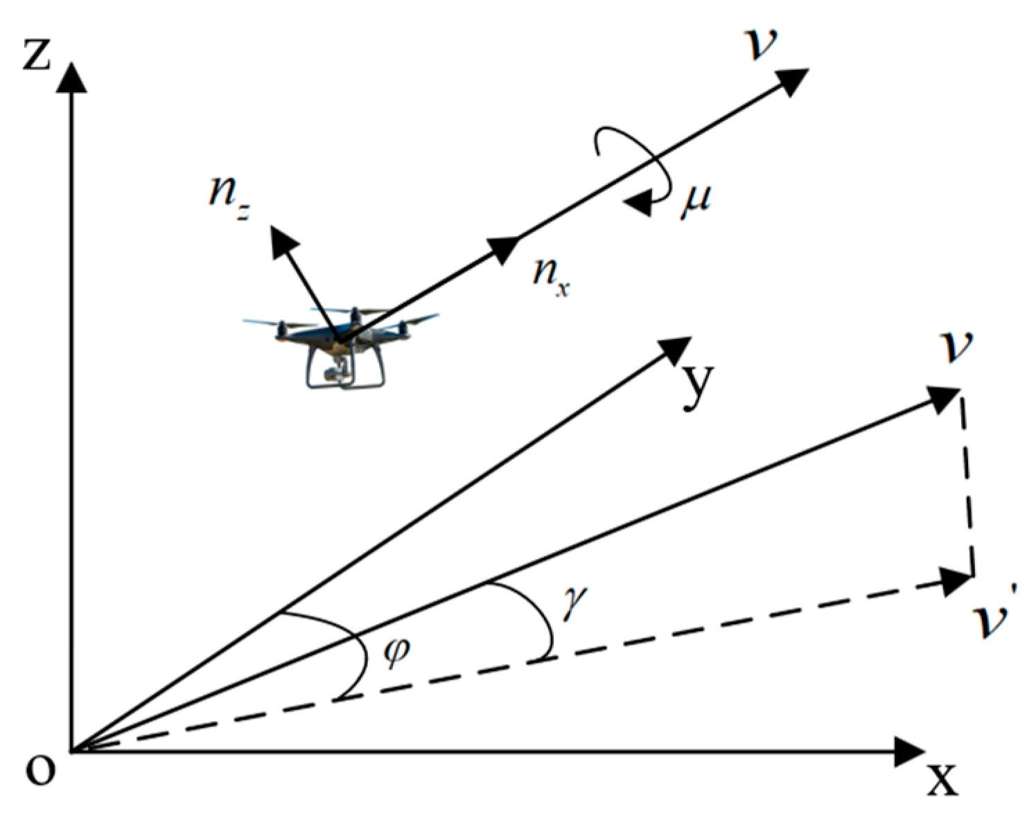 Drones 09 00025 g003