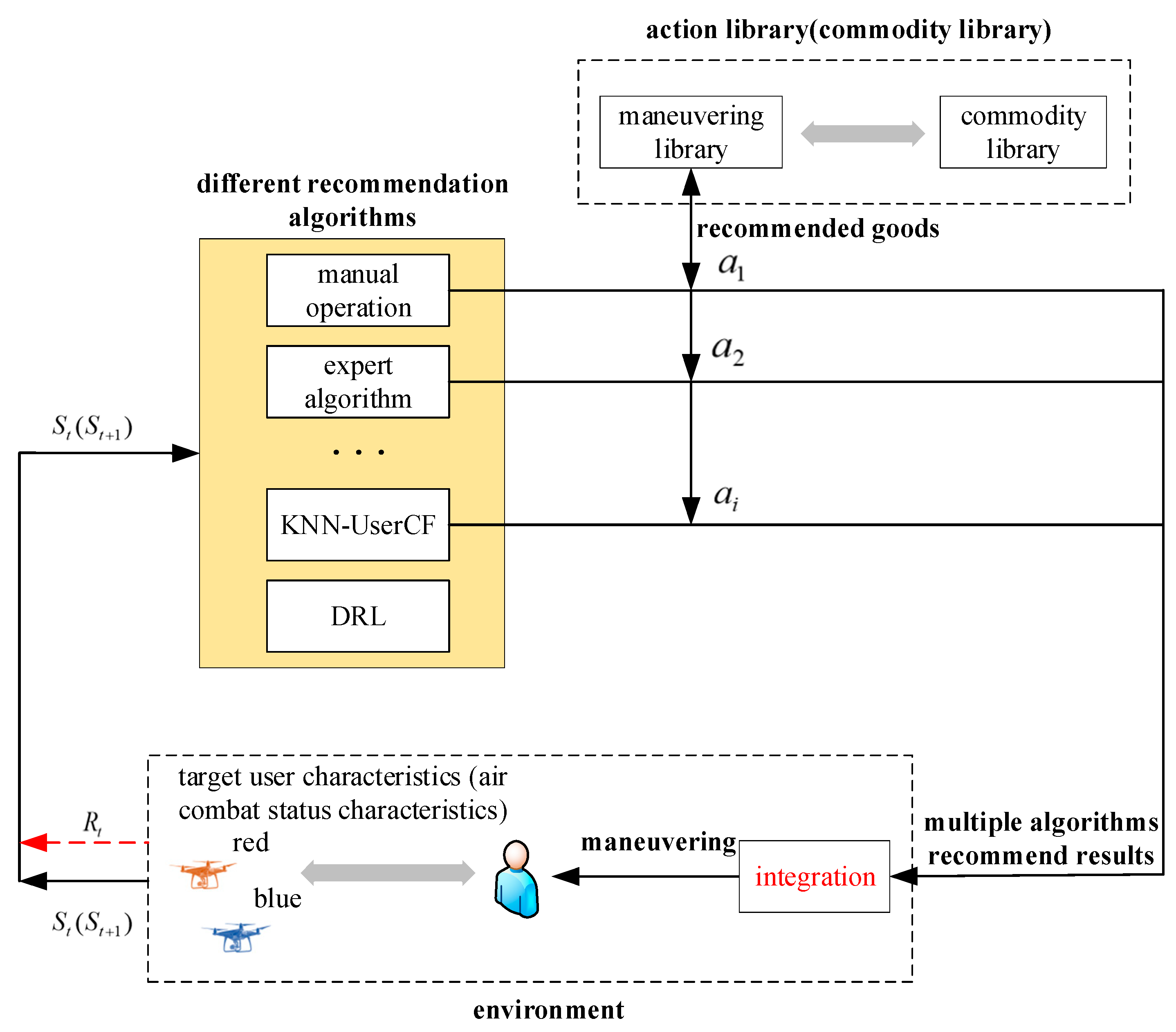 Drones 09 00025 g004