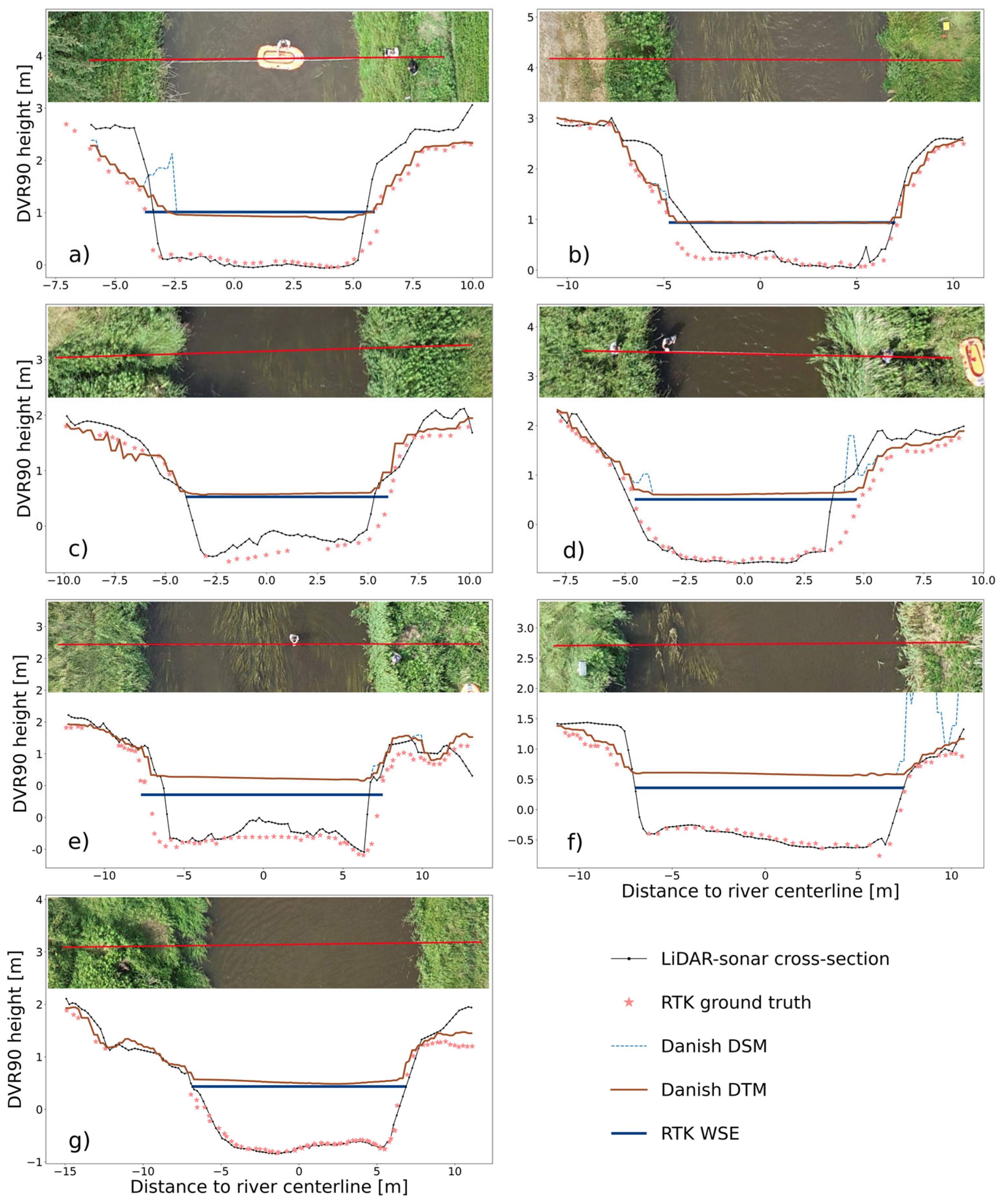 Drones 09 00031 g006 Drones 09 00031 g006