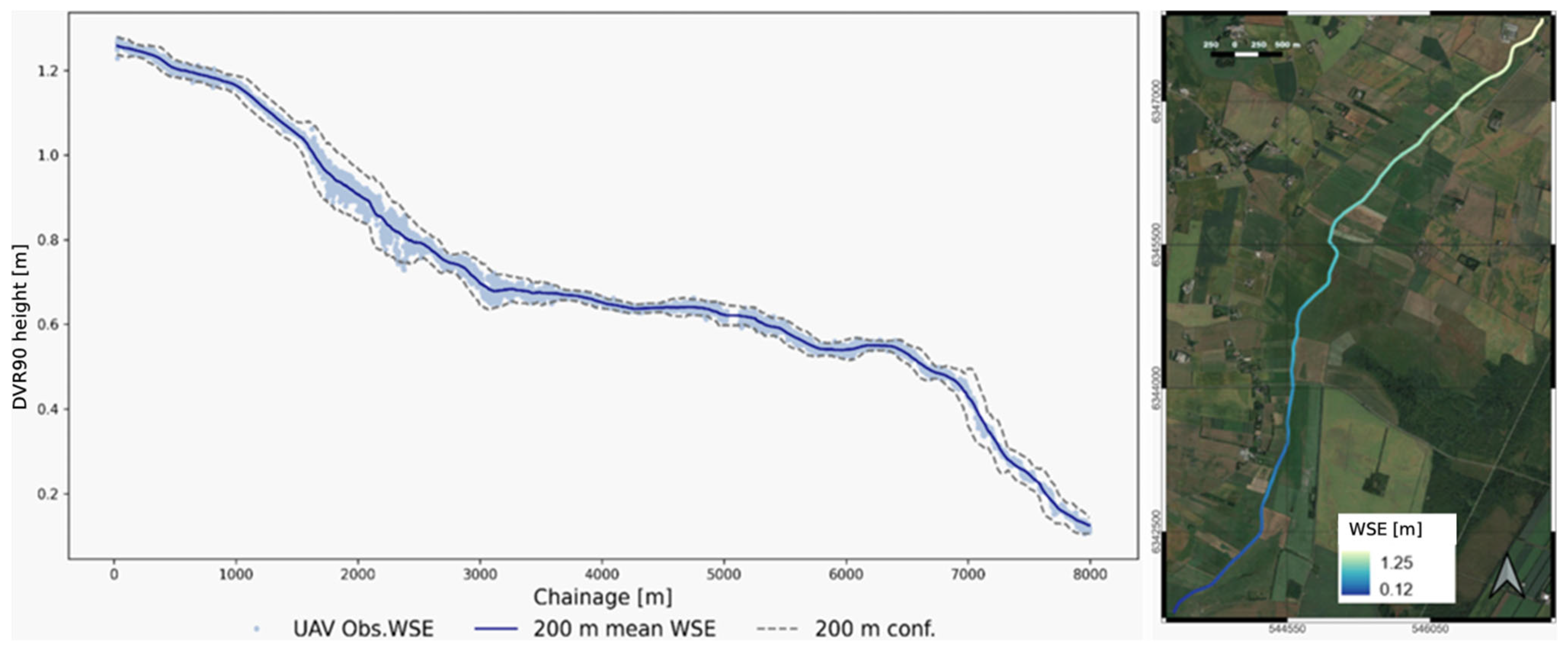 Drones 09 00031 g007 Drones 09 00031 g007
