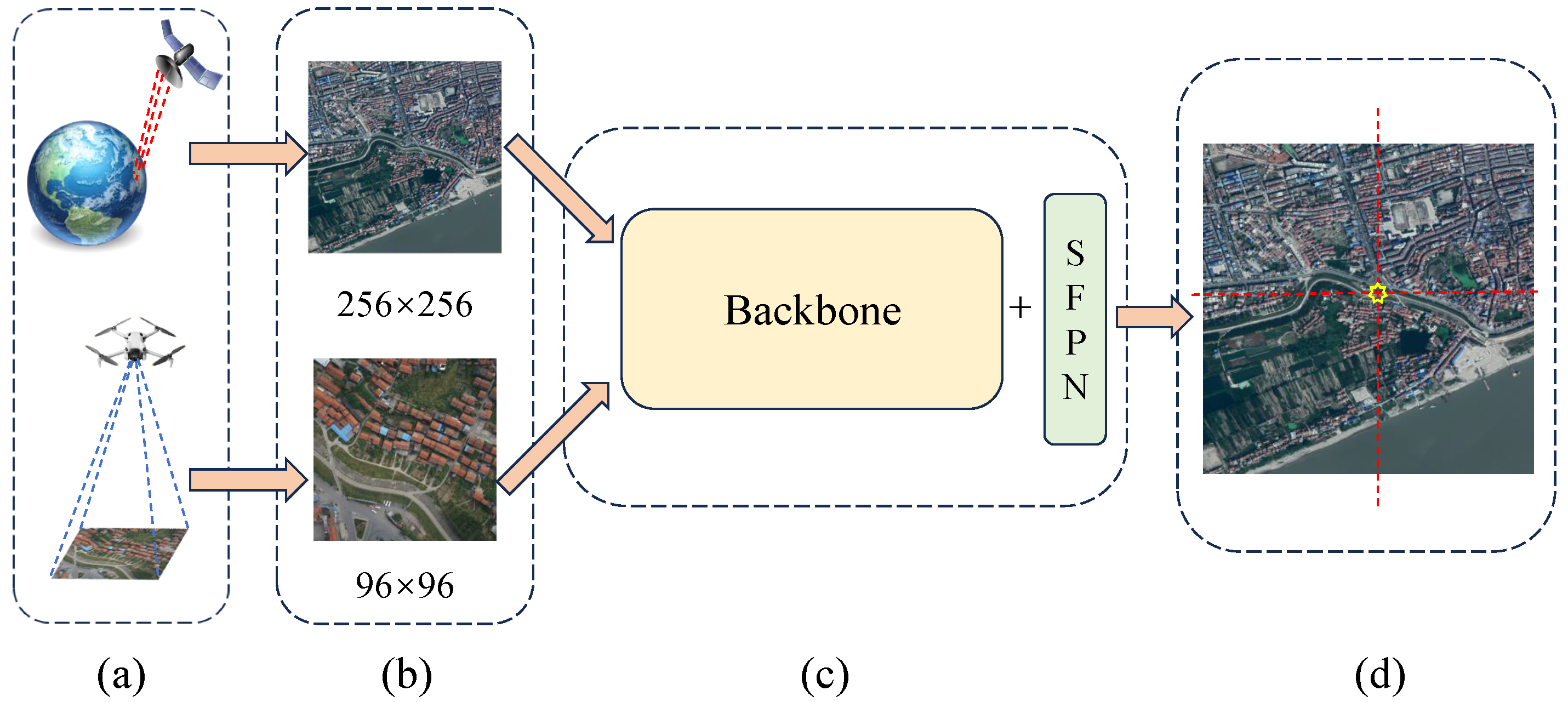 Drones 09 00033 g001