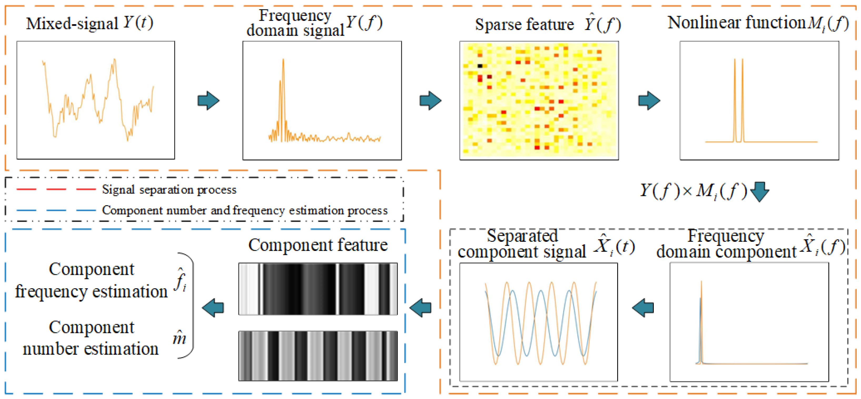 Drones 09 00034 g002