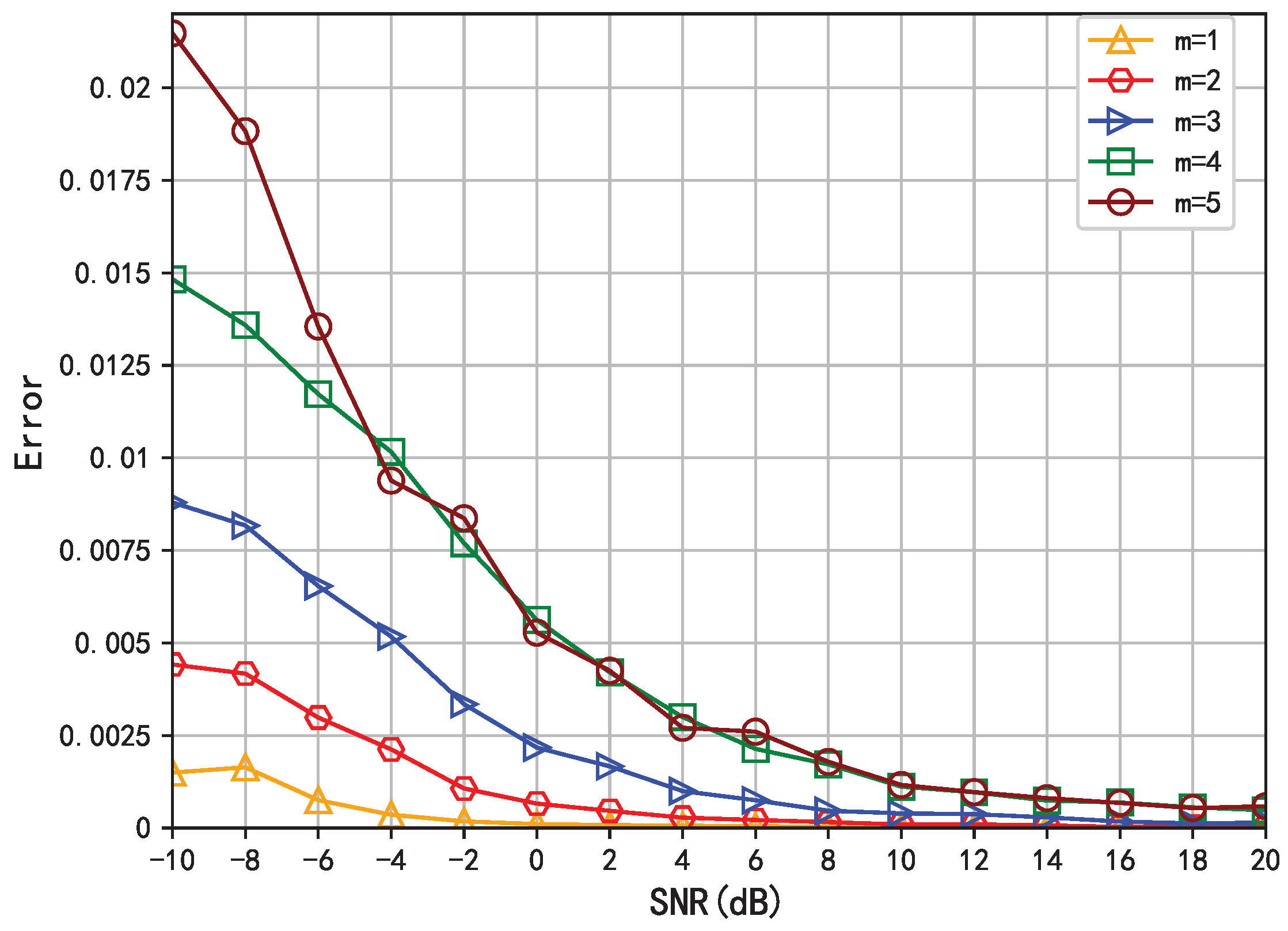 Drones 09 00034 g006