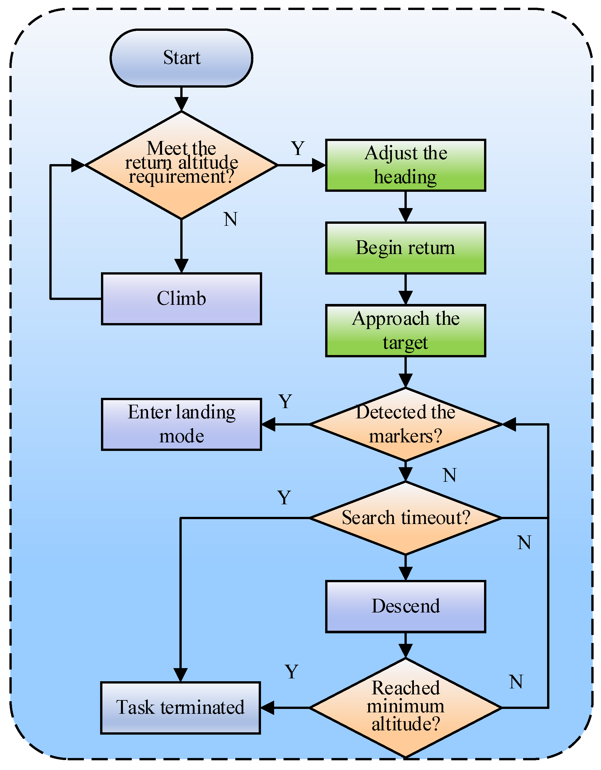 Drones 09 00035 g008