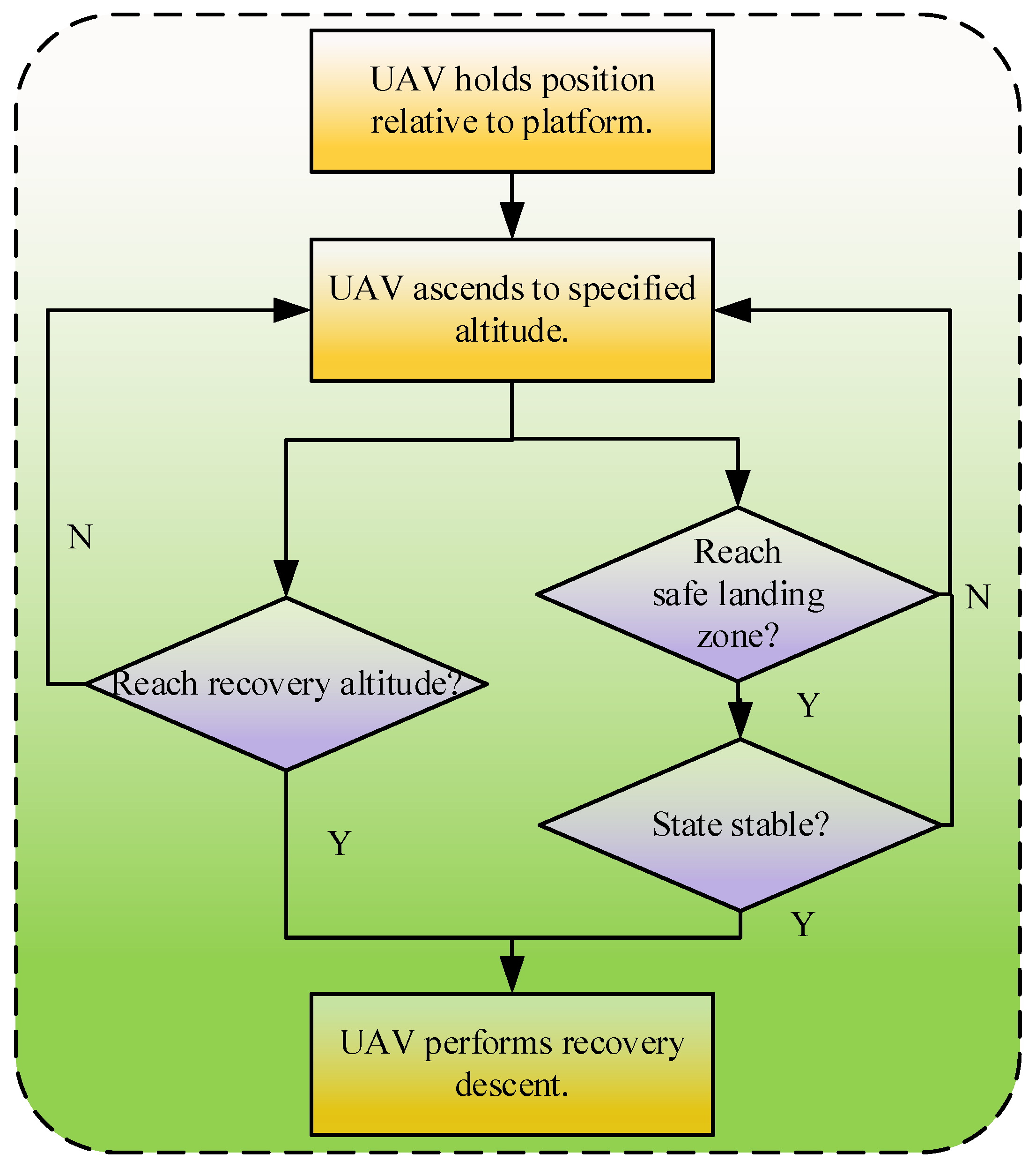 Drones 09 00035 g010