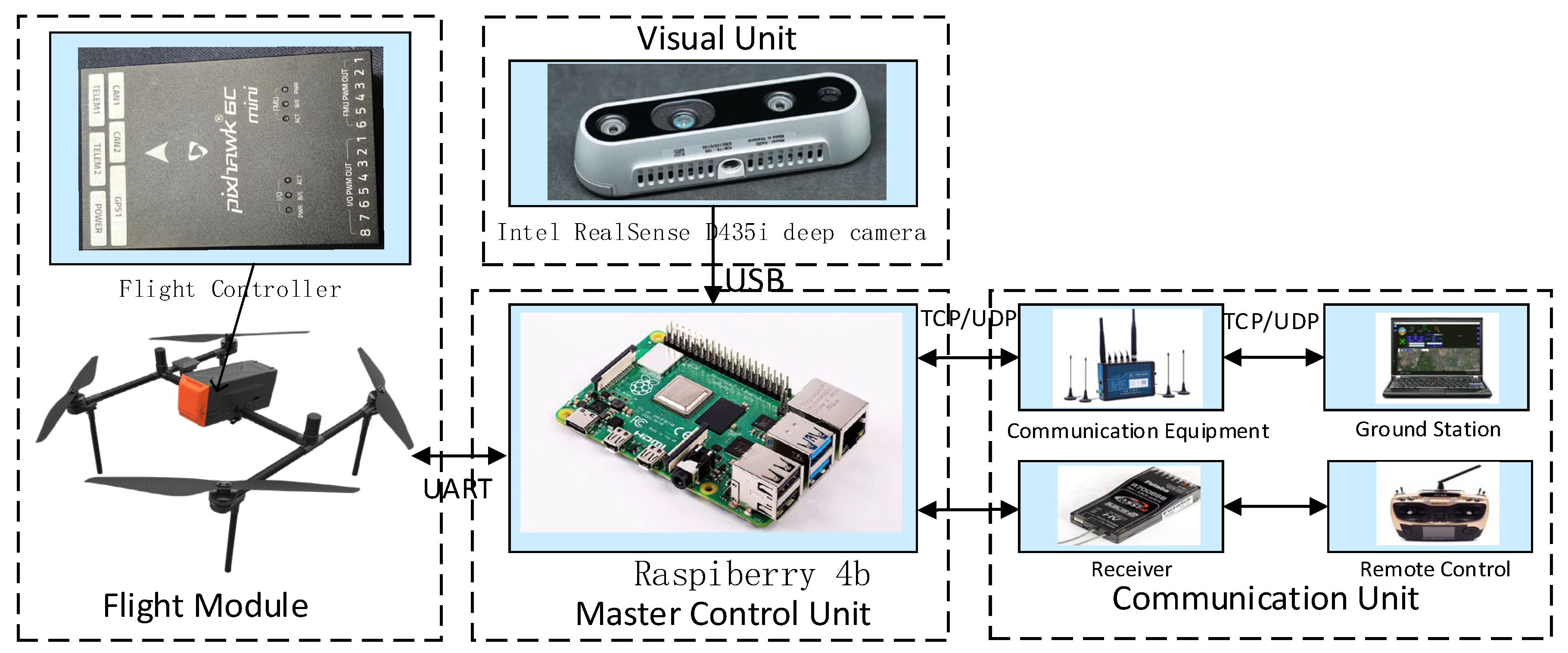 Drones 09 00035 g022