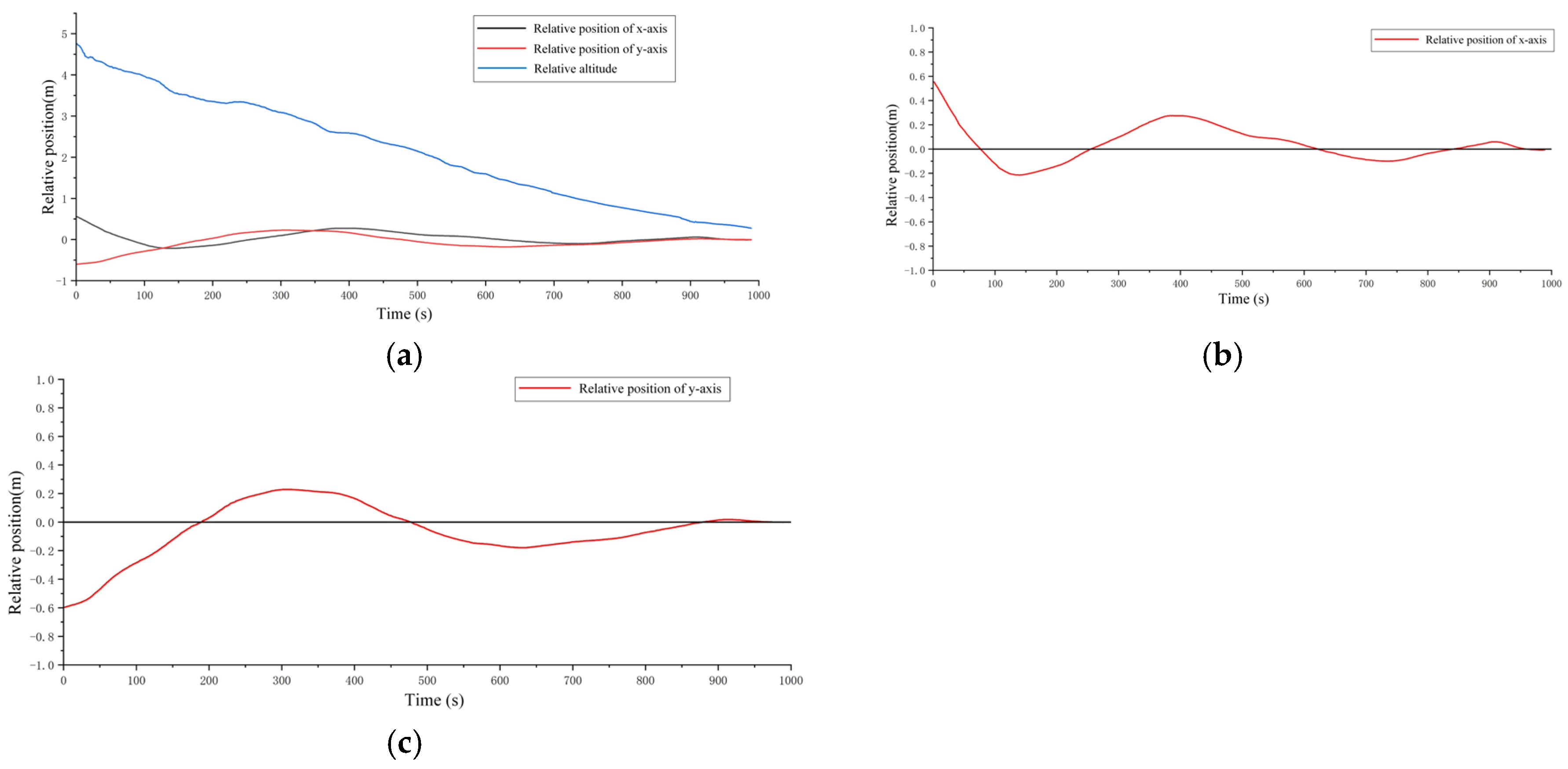 Drones 09 00035 g027