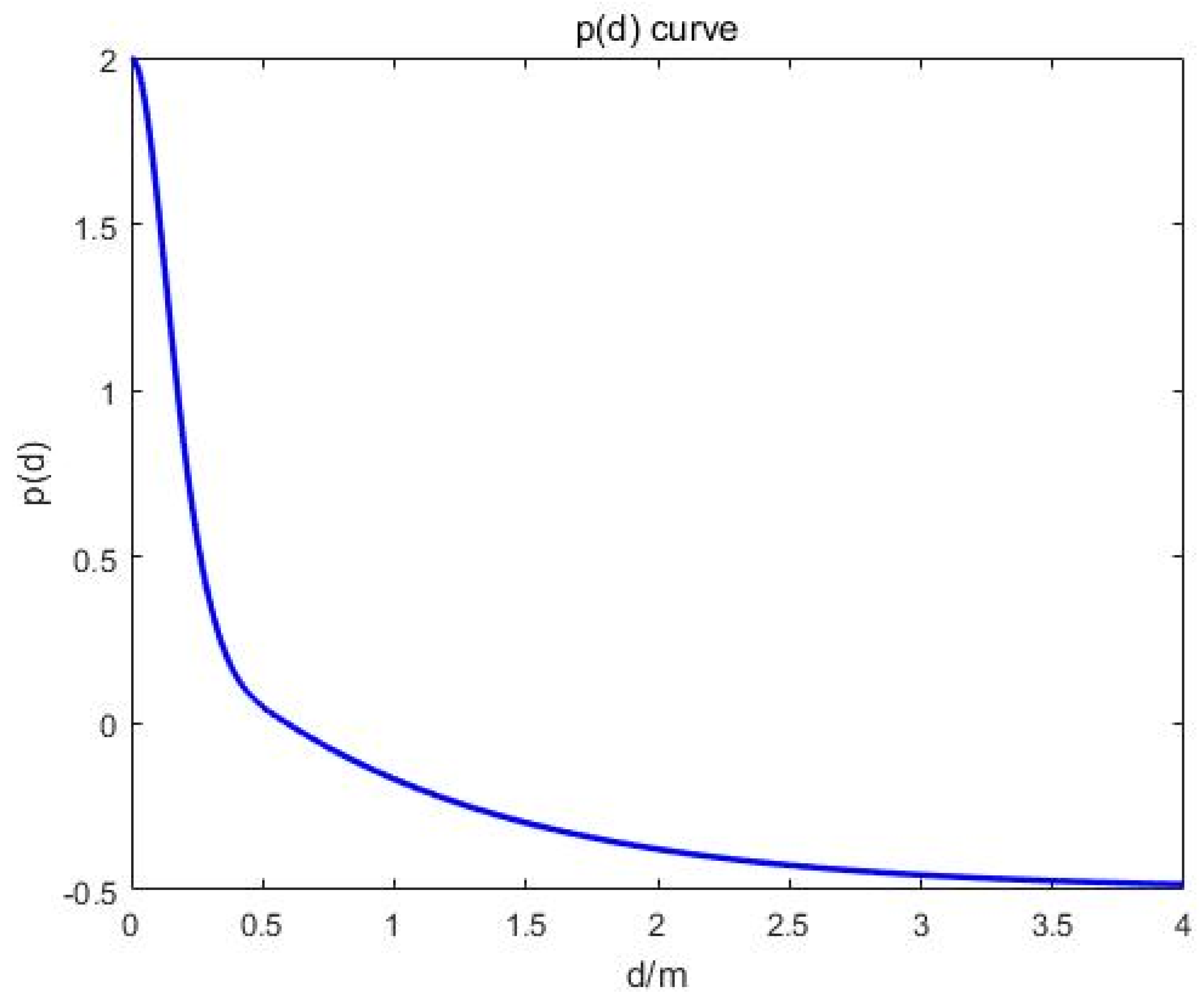 Drones 09 00038 g003