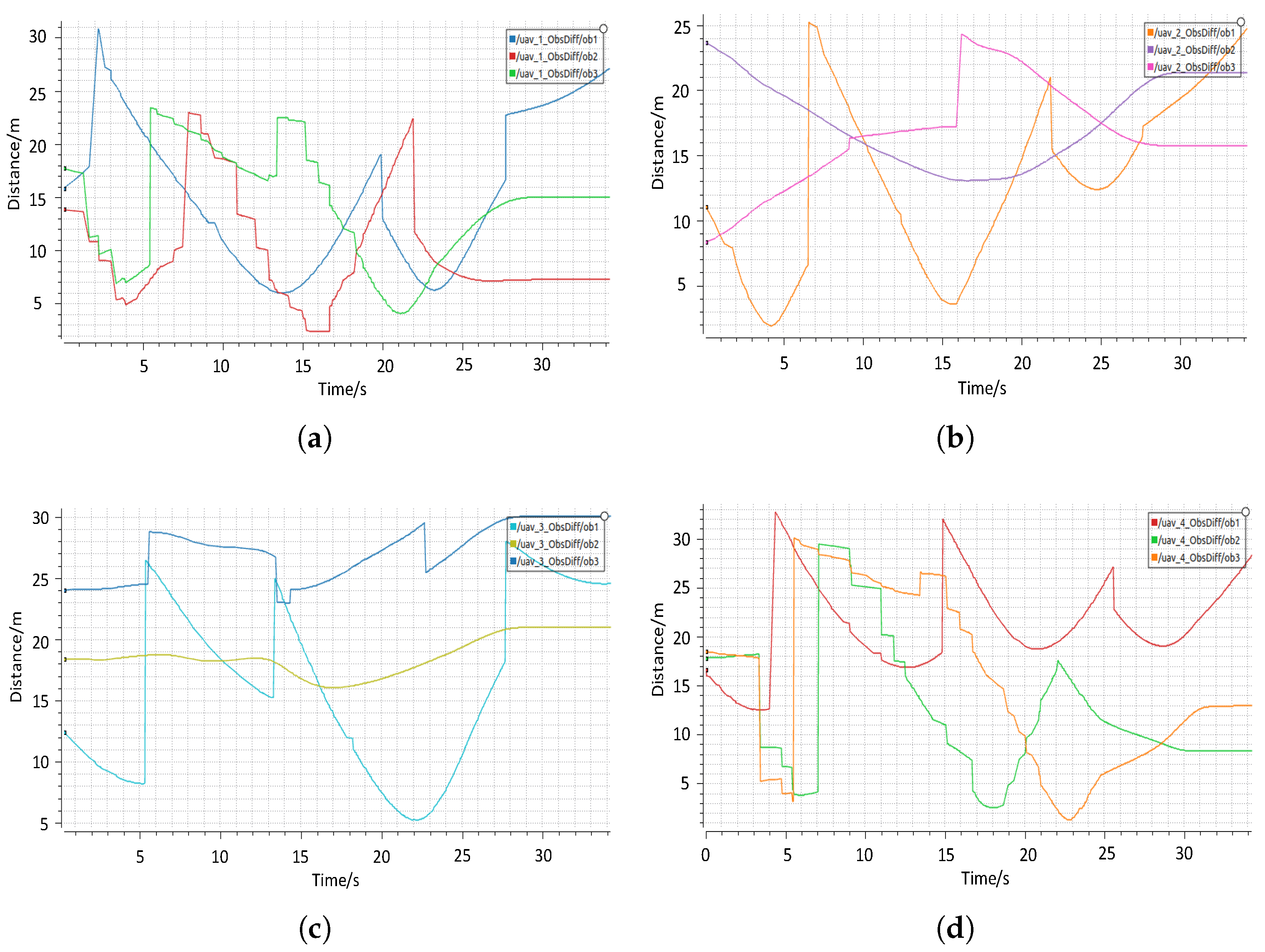 Drones 09 00038 g011