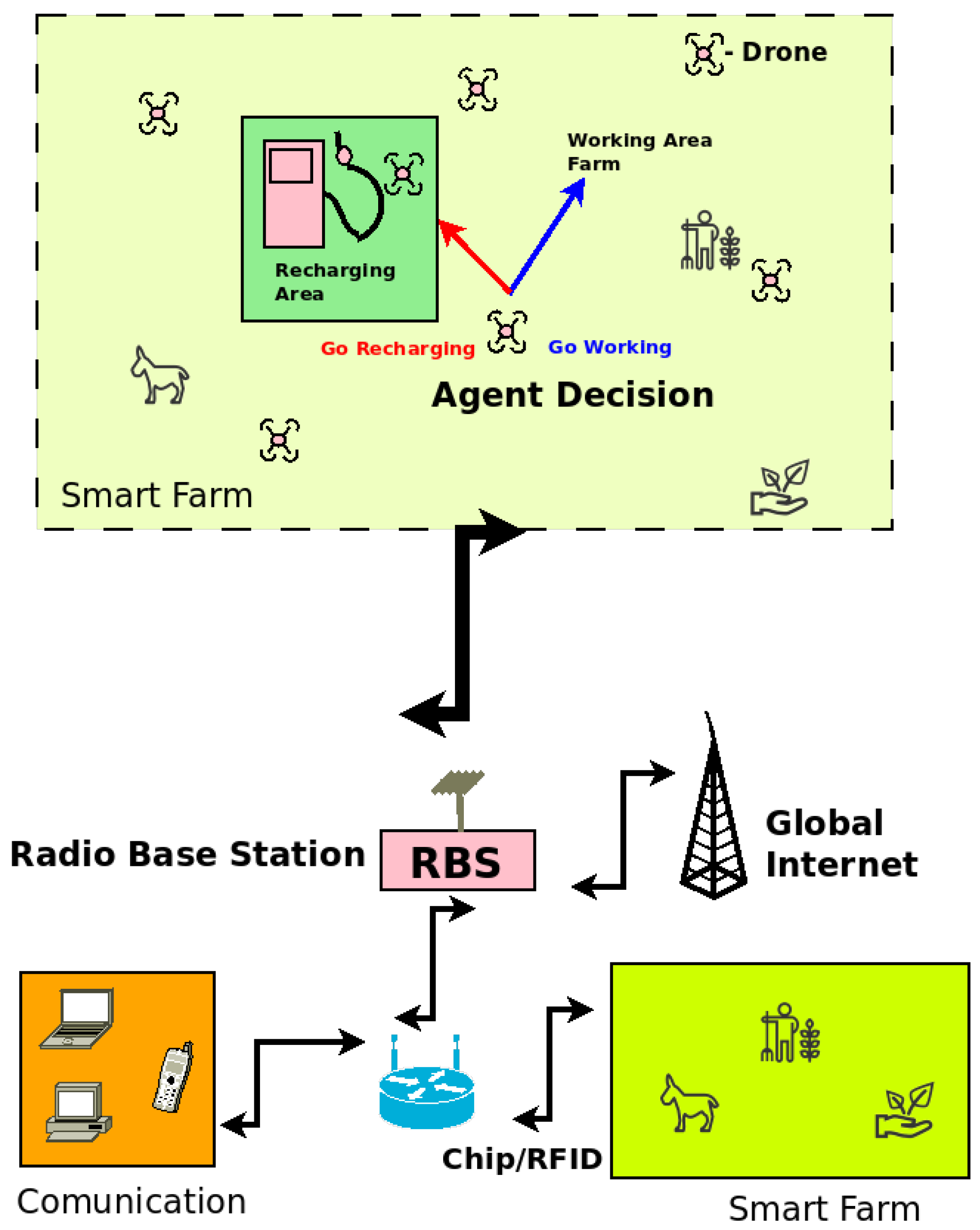 Drones 09 00040 g001