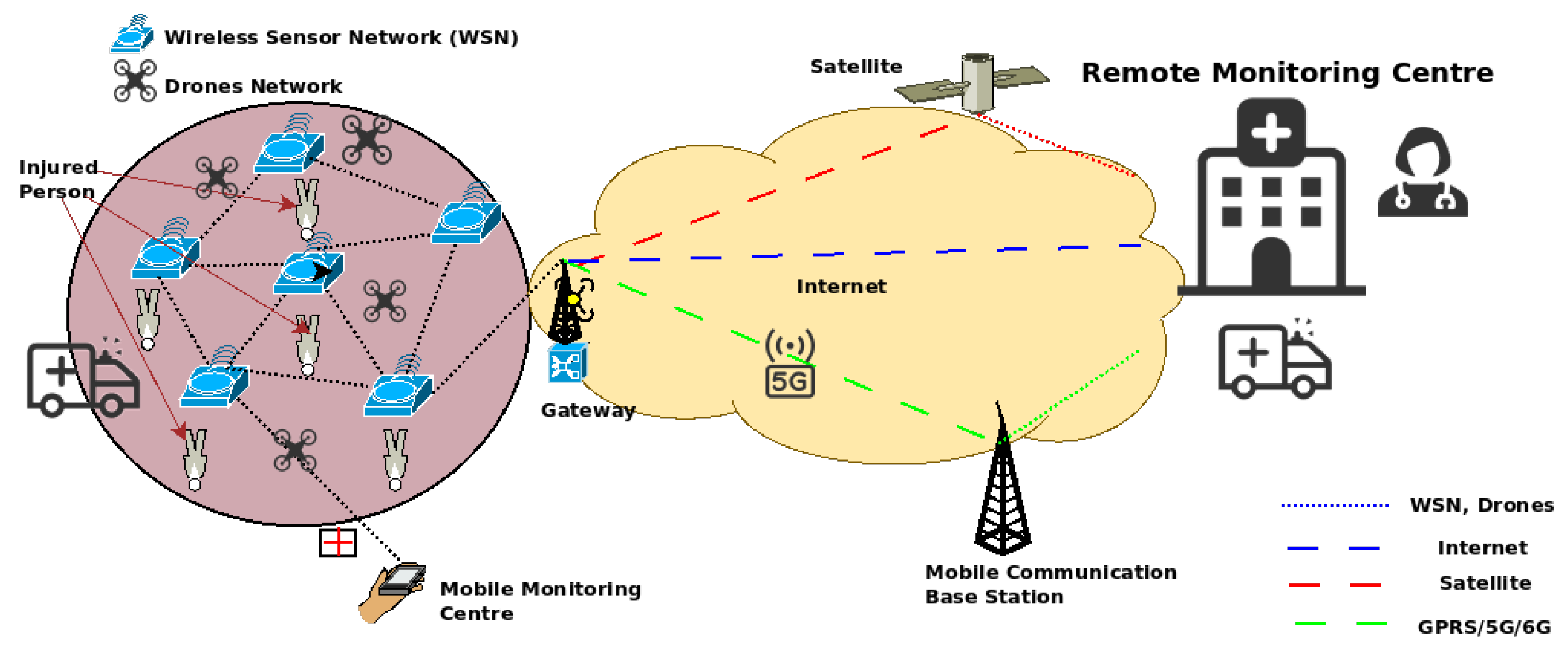 Drones 09 00040 g002